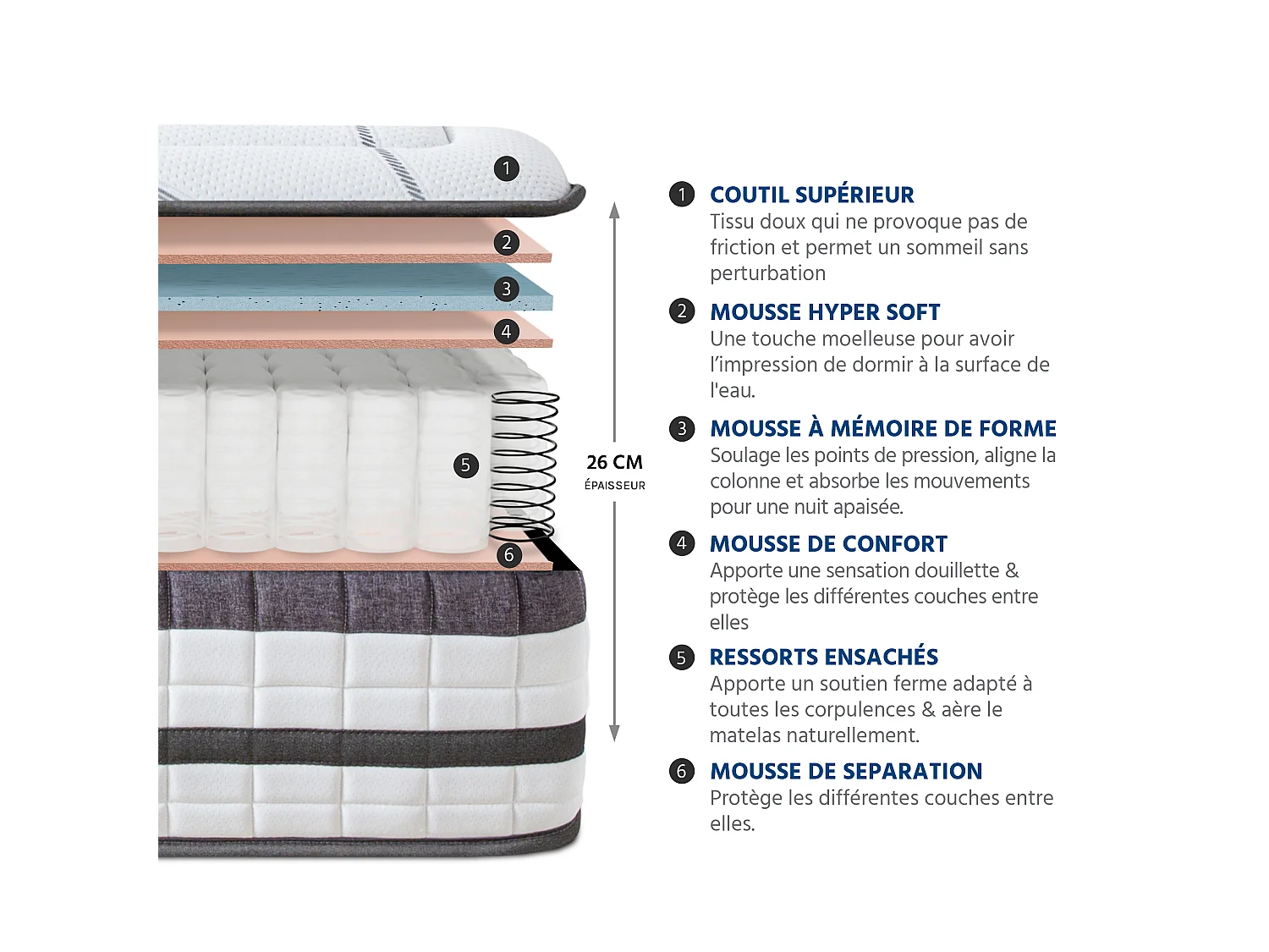 Matelas Concorde 180x200 cm - Ressorts + mémoire - Ép. 26 cm