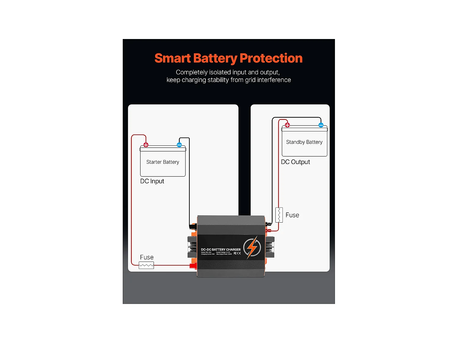 Batterieladegerät SucceBuy 12 V 40 A DC/DC, 500 W, Kompatibel mit Blei-Säure-, Lithium-, AGM-, GEL-Batterien, Mehrstufiges Intelligentes Ladesystem
