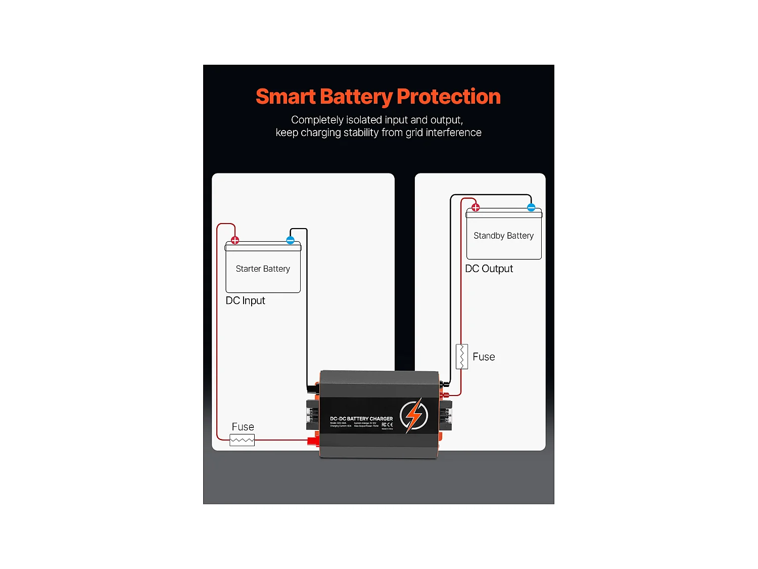 Batterieladegerät SucceBuy 12 V 60 A DC/DC, 750 W, Kompatibel mit Blei-Säure-, Lithium-, AGM-, GEL-Batterien , Mehrstufiges Intelligentes Ladesystem