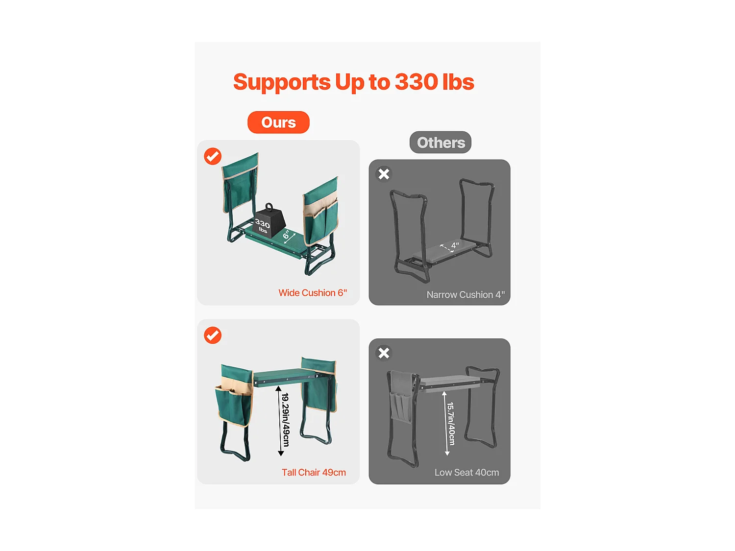 Tuinkniestoel SucceBuy Met 15 cm Dik Kussen, Opvouwbare Kruk Draagt Tot 150 kg, Multifunctionele Kruk Uitgerust Met 2 Gereedschapstassen