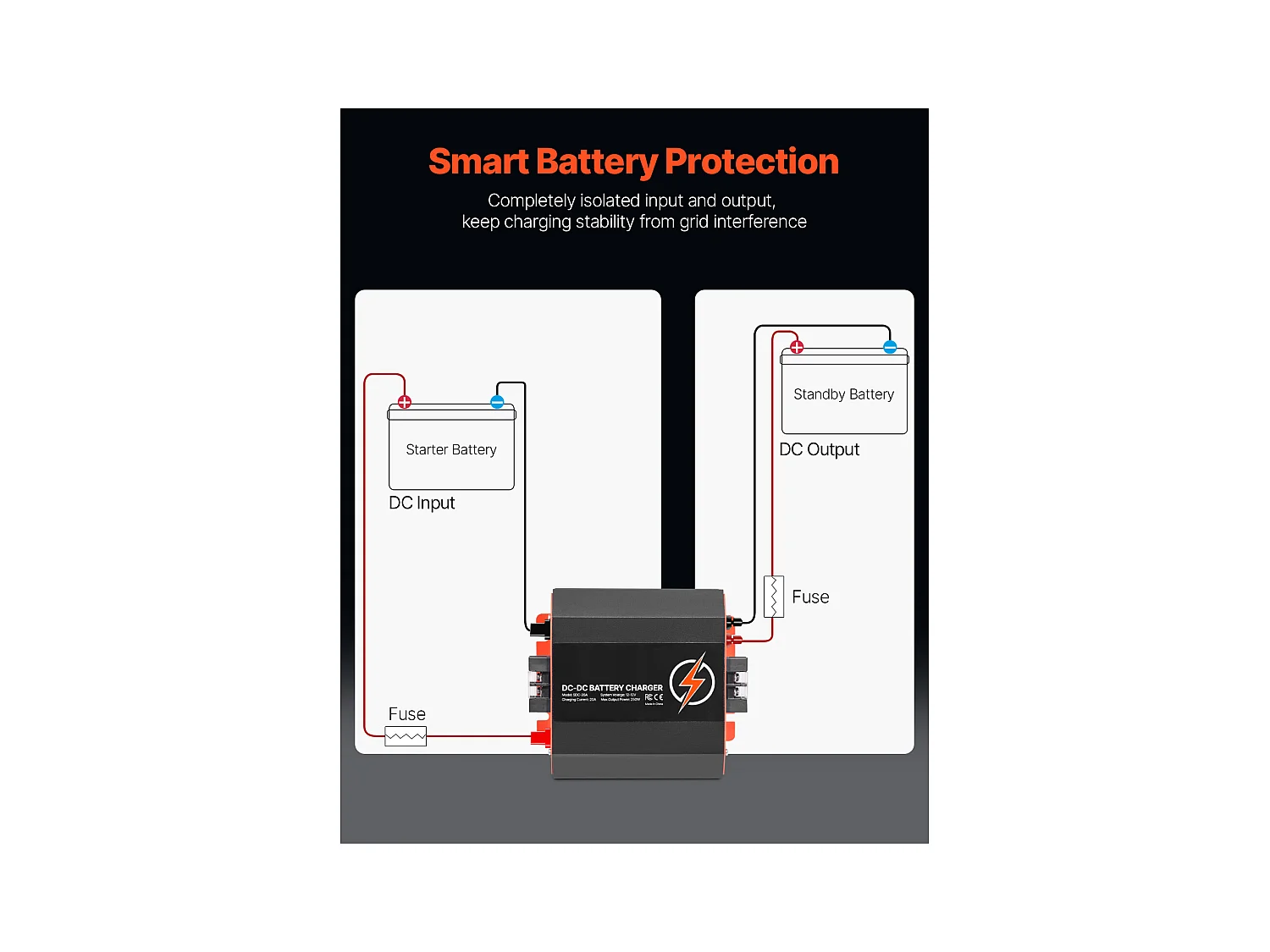 Caricatore SucceBuy 12V 20A DC/DC, 250W, Adatto a Batterie Piombo-Acido, Litio, AGM, GEL e Umide, Sistema di Carica Intelligente Multistadio