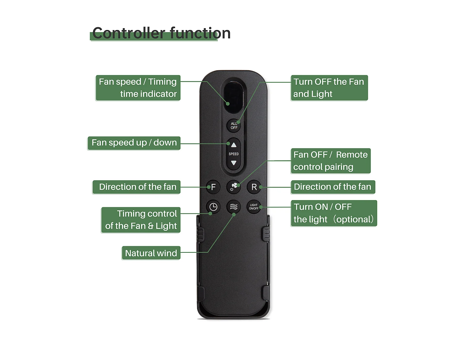 Ventilateur de plafond extérieur avec LED, 20 pouces, moteur DC, 5 pales ABS, noir, montage suspendu (50.8x50.8x47.5cm)