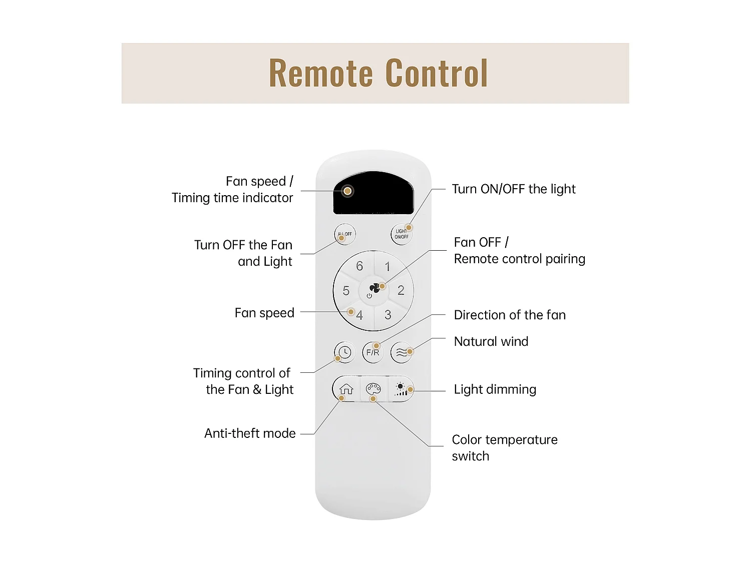 42 inch omkeerbare plafondventilator, DC-motor, 5 ABS-bladen, wit en goud, afstandsbediening, 6 snelheden, timer (106,68 x 106,68 x 23,11 cm)
