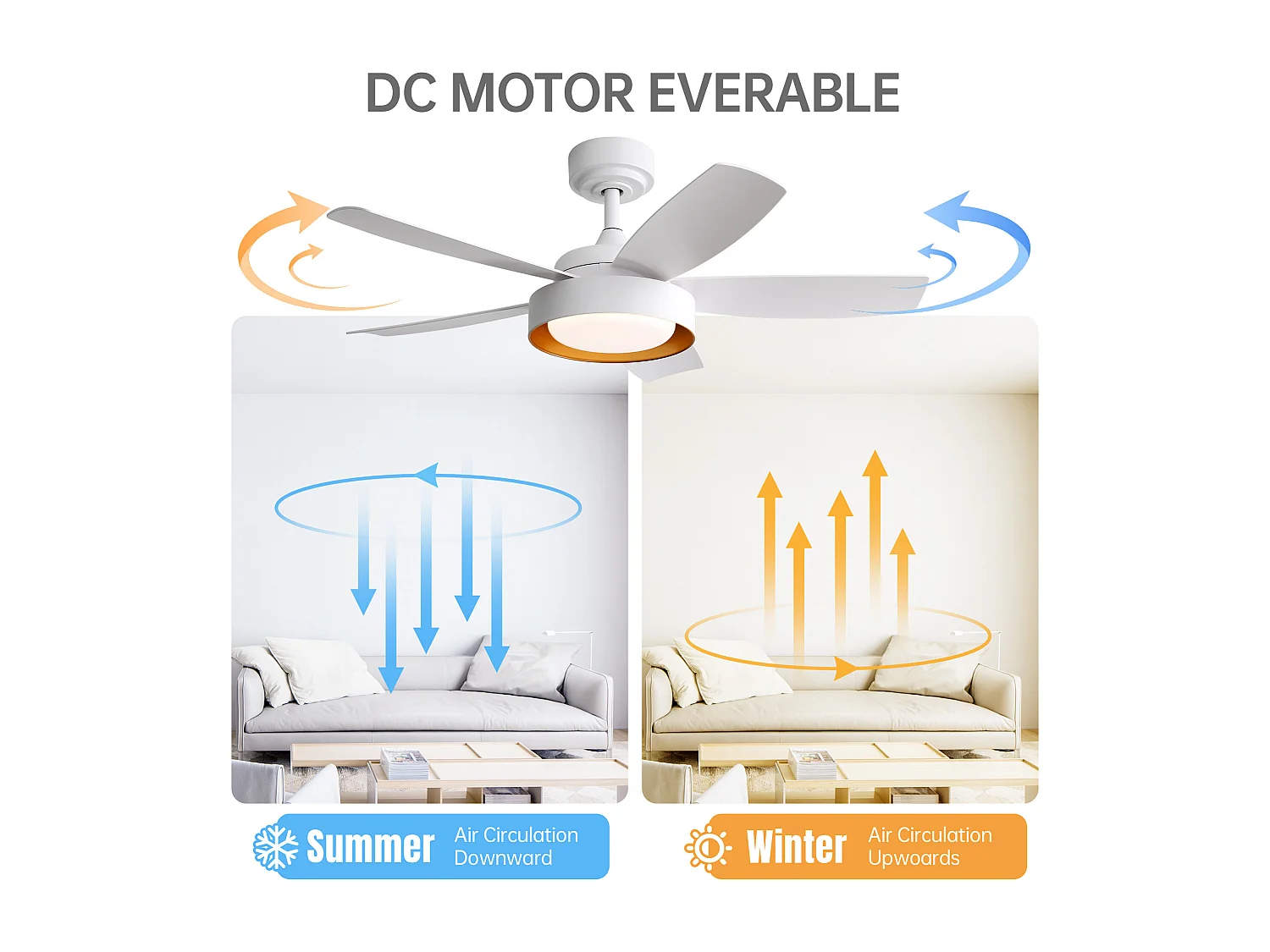 Ventilateur de plafond avec lumière LED 22W, télécommande, moteur DC réversible, ABS, blanc (106.6x106.6x35.5cm)