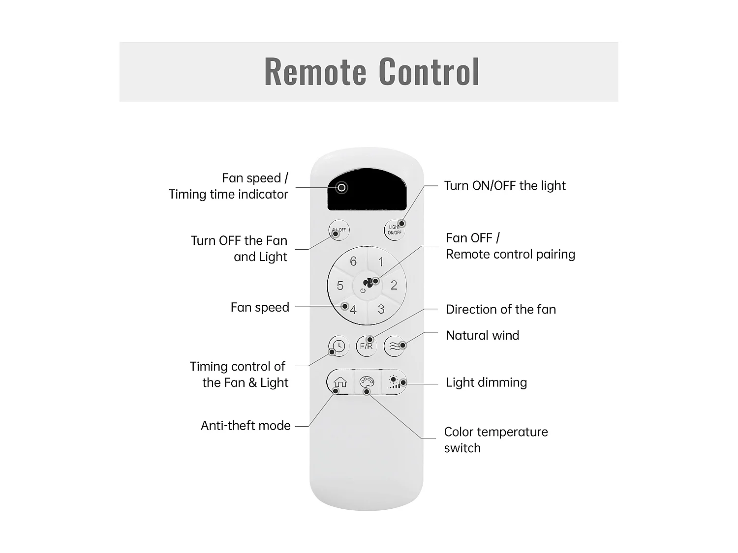 Ventilateur de plafond avec lumière LED 22W, télécommande, moteur DC réversible, ABS, blanc (106.6x106.6x35.5cm)