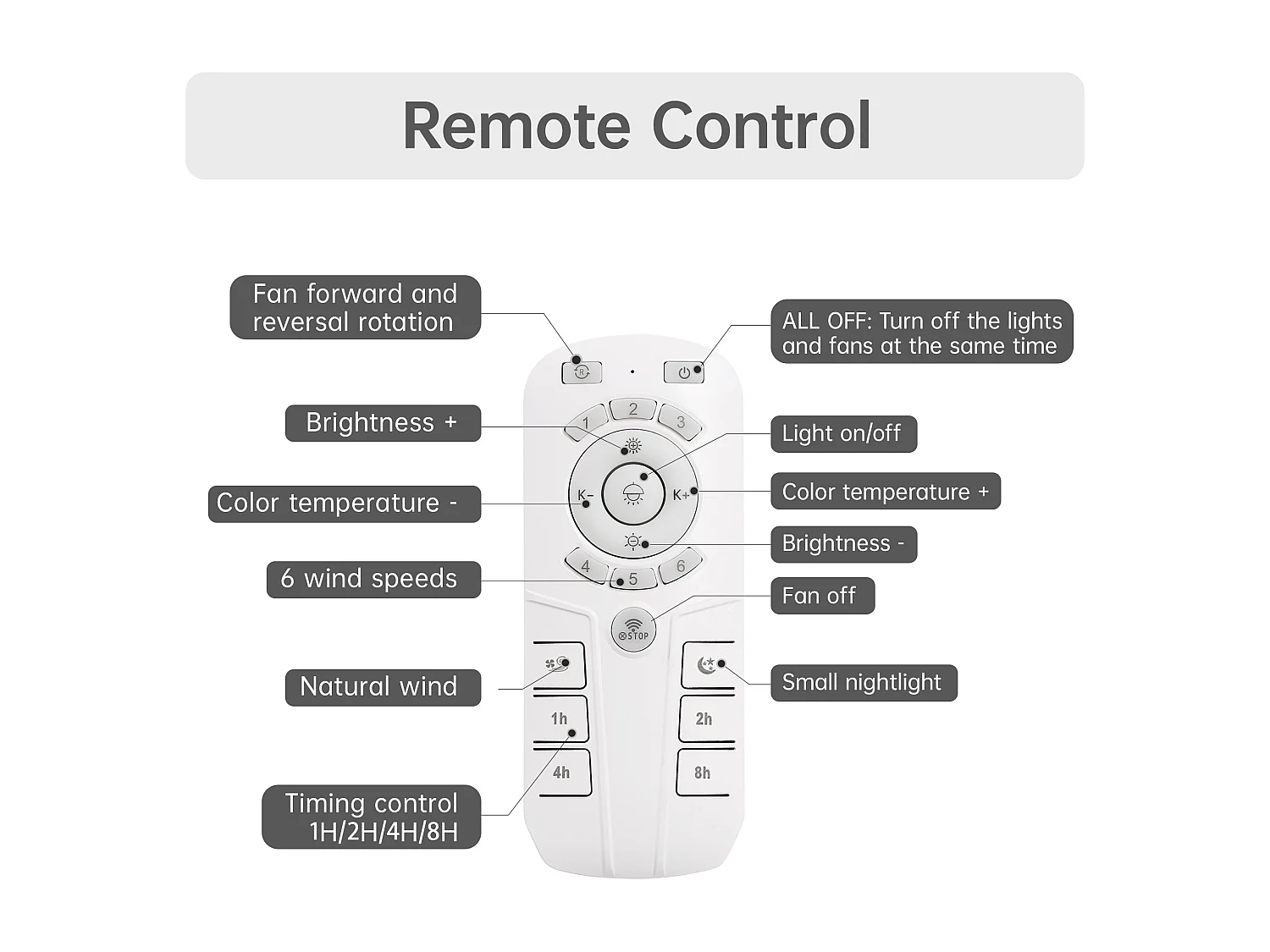 Ventilateur de plafond sans pales avec lumière et télécommande, design moderne, ABS, blanc, montage encastré (45.7x45.7x14.5cm)