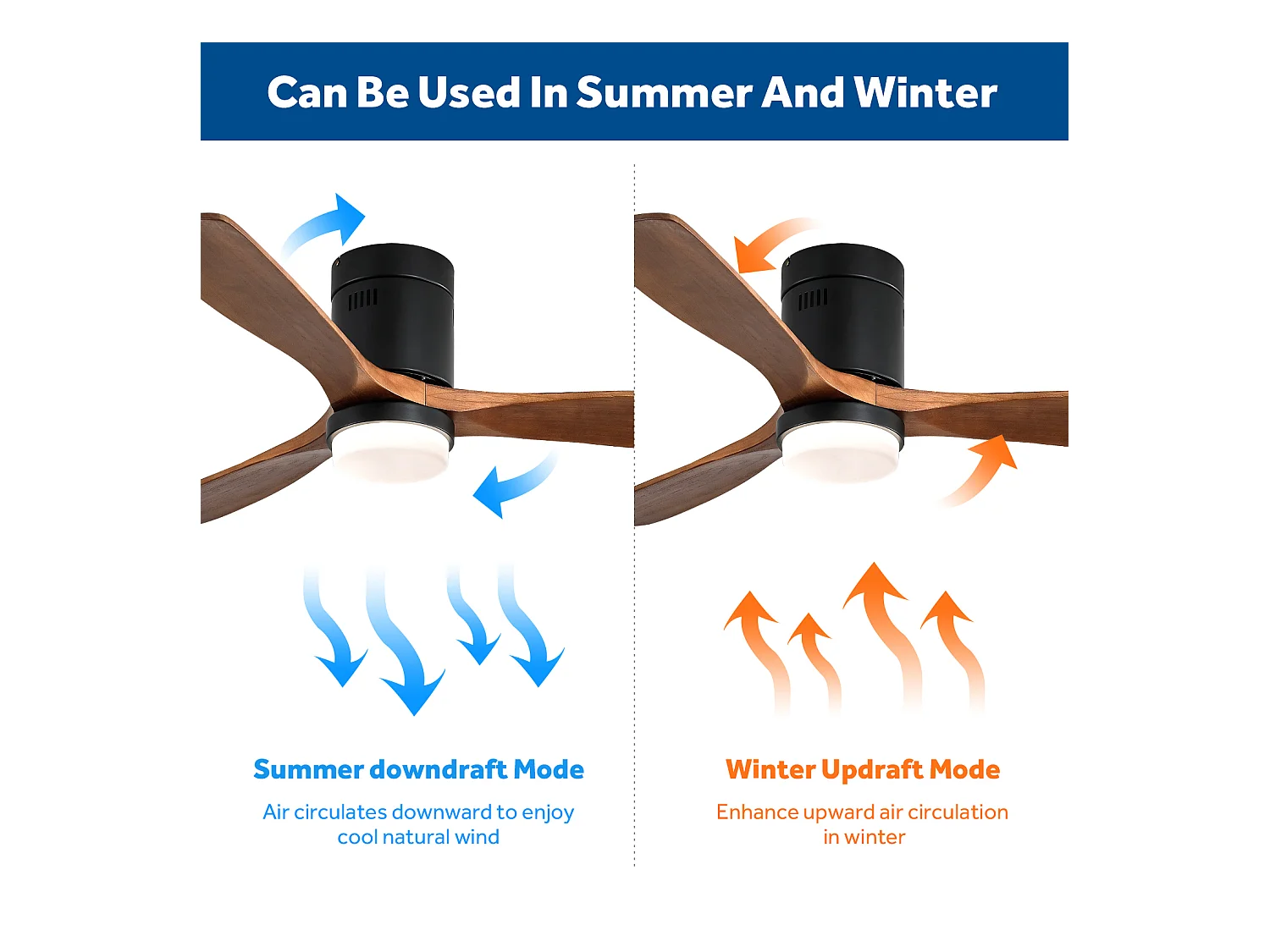 Ventilatore da soffitto per interni con luce, 3 pale in legno massello, motore silenzioso e reversibile, telecomando, nero (132x132x30 cm)