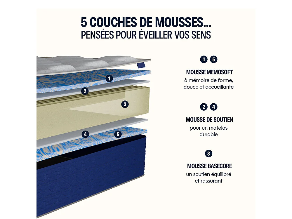 Matelas mémoire de forme 90x190cm épais 16cm Lumea One