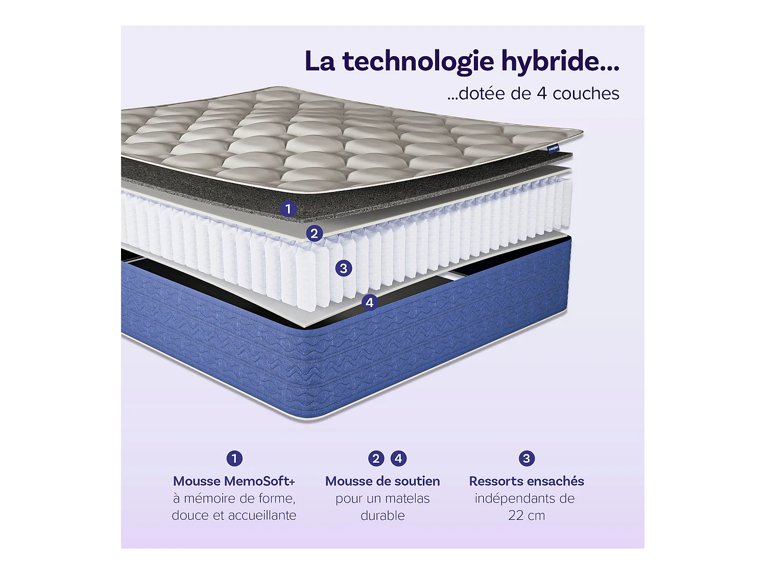 Matelas hybride 90x200cm épais 25cm Lumea Infinite