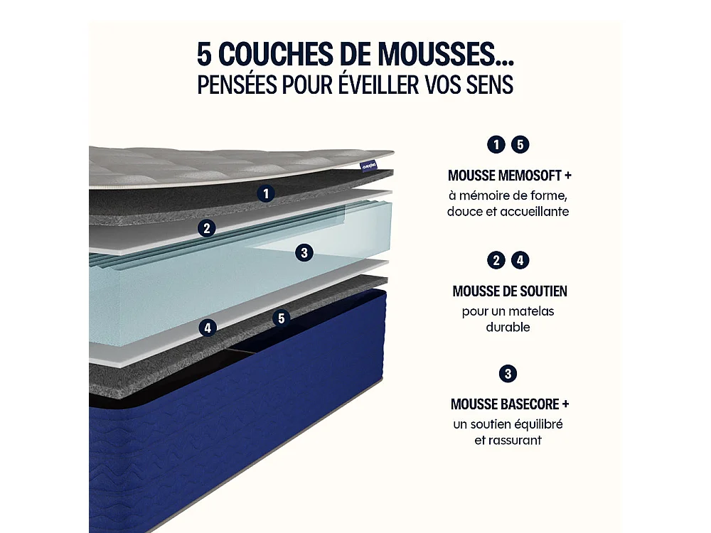 Matelas mémoire de forme 160x200cm épais 20cm Lumea One +