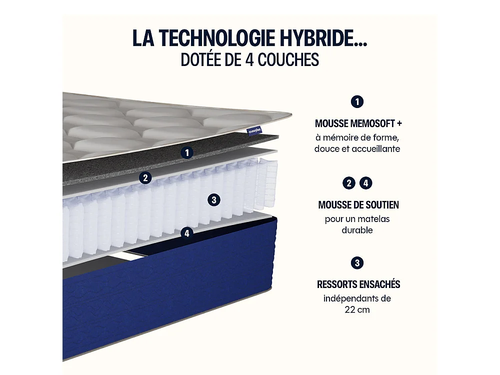 Matelas hybride 160x200cm épais 25cm Lumea Infinite