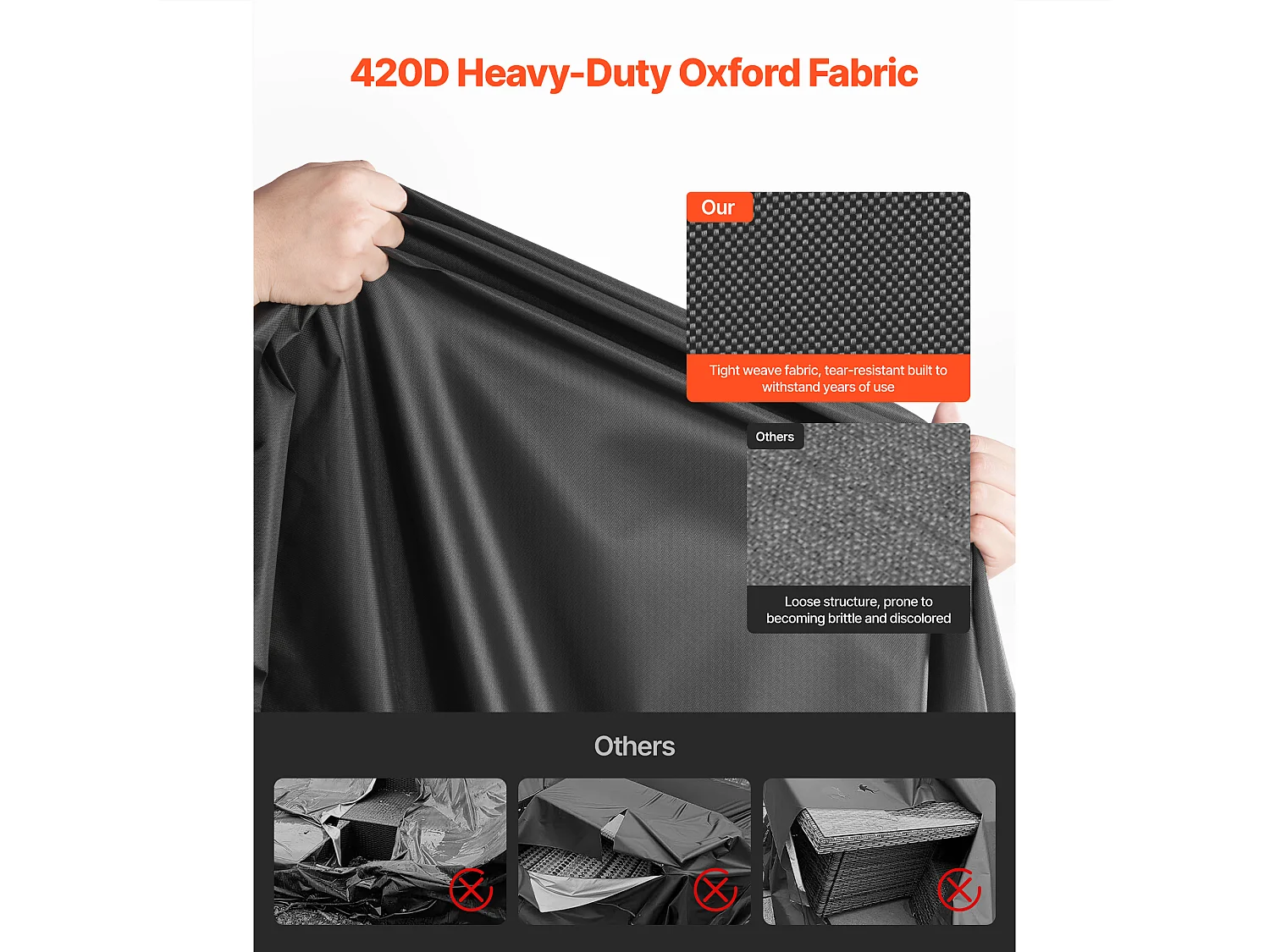 Housse de Meubles de Jardin SucceBuy, 188x188x71 cm, Bâche de Protection pour Mobiliers d’Extérieur en 420D Imperméable et Résistante, Toutes Saisons, Noir