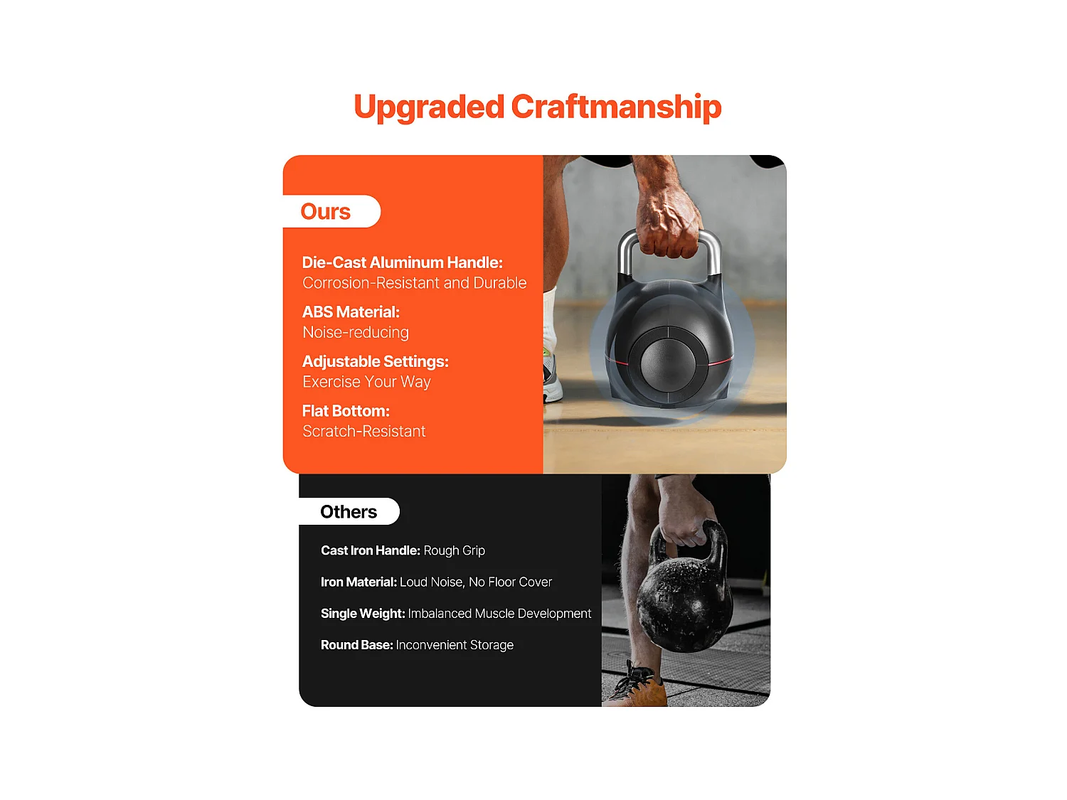 Kettlebell Réglable SucceBuy, avec 7 Niveaux de Poids, Poids de Musculation avec Poignée en Aluminium Moulé sous Pression et Matériau ABS