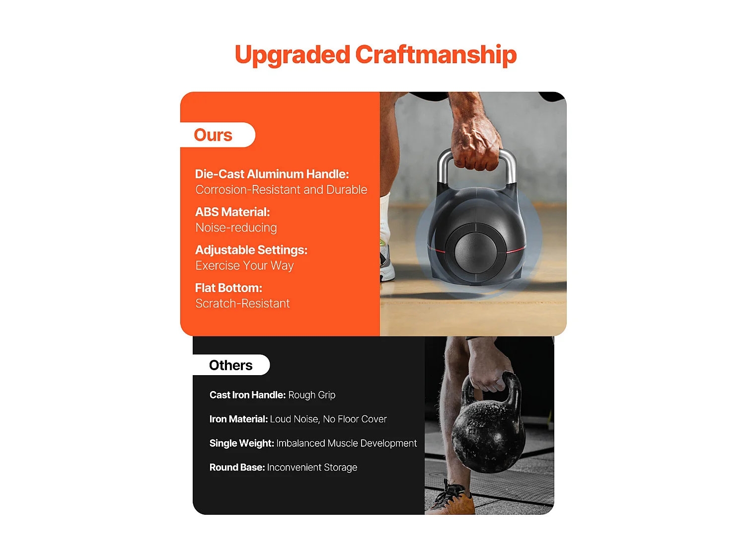 Regulowany Kettlebell SucceBuy, z 7 Poziomami Obciążenia, Ciężarek do Ćwiczeń z Uchwytem z Odlewanego Aluminium i Materiału ABS