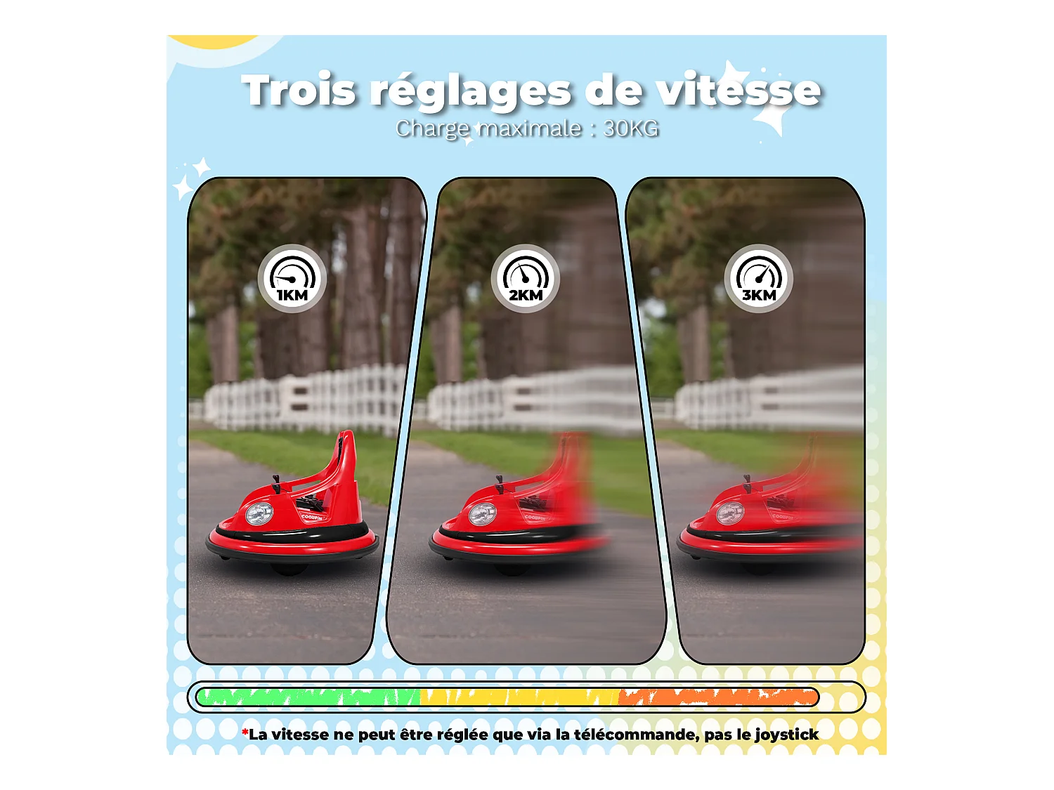 Auto-tamponneuse HOMEMIYN 12 V, 2 vitesses, télécommande ASTM, Bluetooth, LED, rotation à 360°, harnais cinq points. Pour les 1,5 à 5 ans. Rouge.