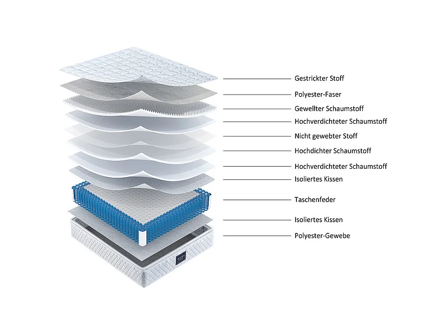 Matelas 140 x 200 cm en mousse froide, avec 7 zones ressorts ensachés et surmatelas intégré, ép.25cm, Oeko-Tex, Mi-Ferme