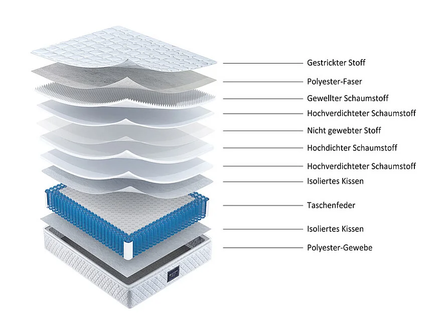 Matelas 140 x 200 cm en mousse froide, avec 7 zones ressorts ensachés et surmatelas intégré, ép.25cm, Oeko-Tex, Mi-Ferme