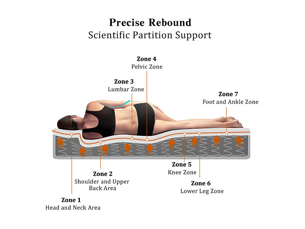 Matelas 90 x 200 cm en mousse froide, avec 7 zones ressorts ensachés et surmatelas intégré, ép.25cm, Oeko-Tex, Mi-Ferme