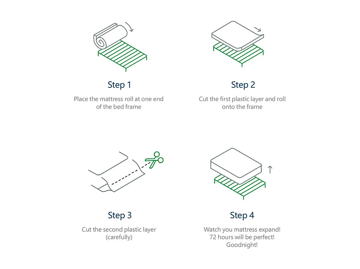 Matelas 90 x 200 cm en mousse froide, avec 7 zones ressorts ensachés et surmatelas intégré, ép.25cm, Oeko-Tex, Mi-Ferme