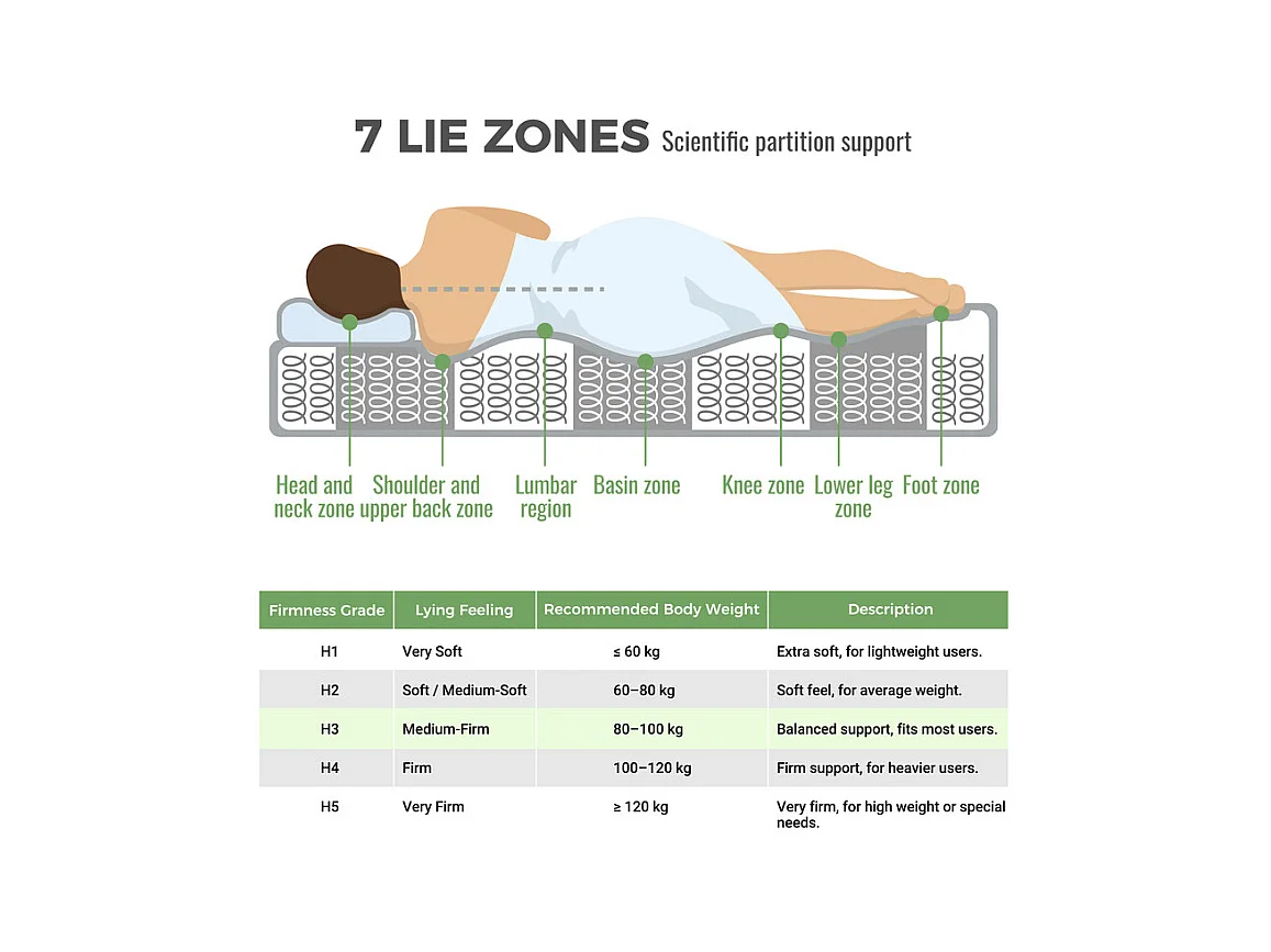 Matelas Orthopédique 90x200 cm anti-feu, avec 4 poignées, OEKO-TEX®, ép.20cm, Respirant, 7 Zones ressorts ensachés
