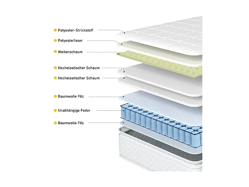 Matelas 160 x 200 cm en mousse froide, avec 7 zones ressorts ensachés et surmatelas intégré, ép.25cm, Oeko-Tex, Mi-Ferme