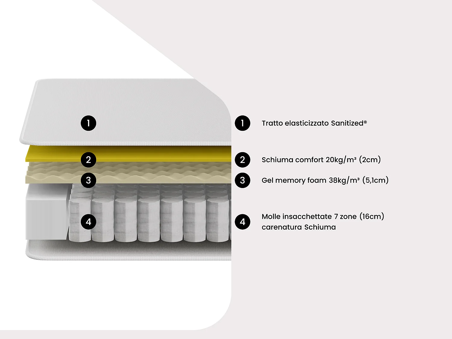 Set 160 x 200 cm sommier contenitore naturale chiaro + materasso a molle insacchettate 7 zone e top in gel memory foam sp.23cm - VARNO di YSMÉE