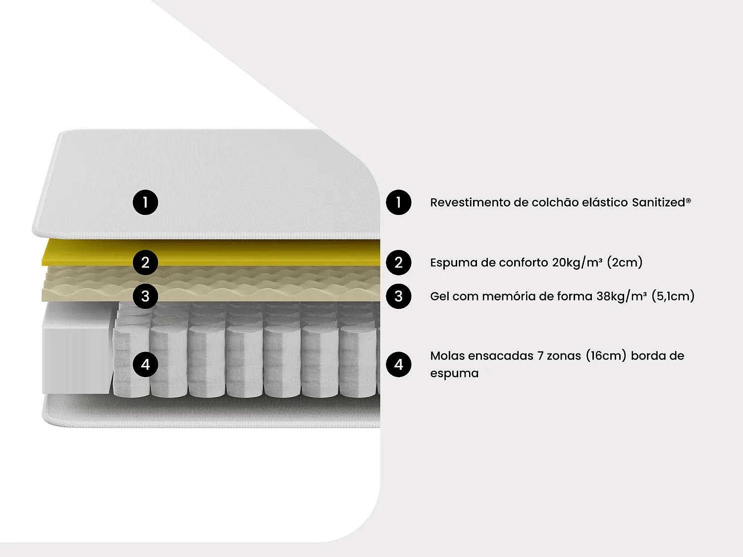 Conjunto 160 x 200 cm com sommier com espaço de arrumação branco + colchão com molas ensacadas 7 zonas e acolhimento em gel com memória de forma, espessura 23 cm - VARNO da YSMÉE