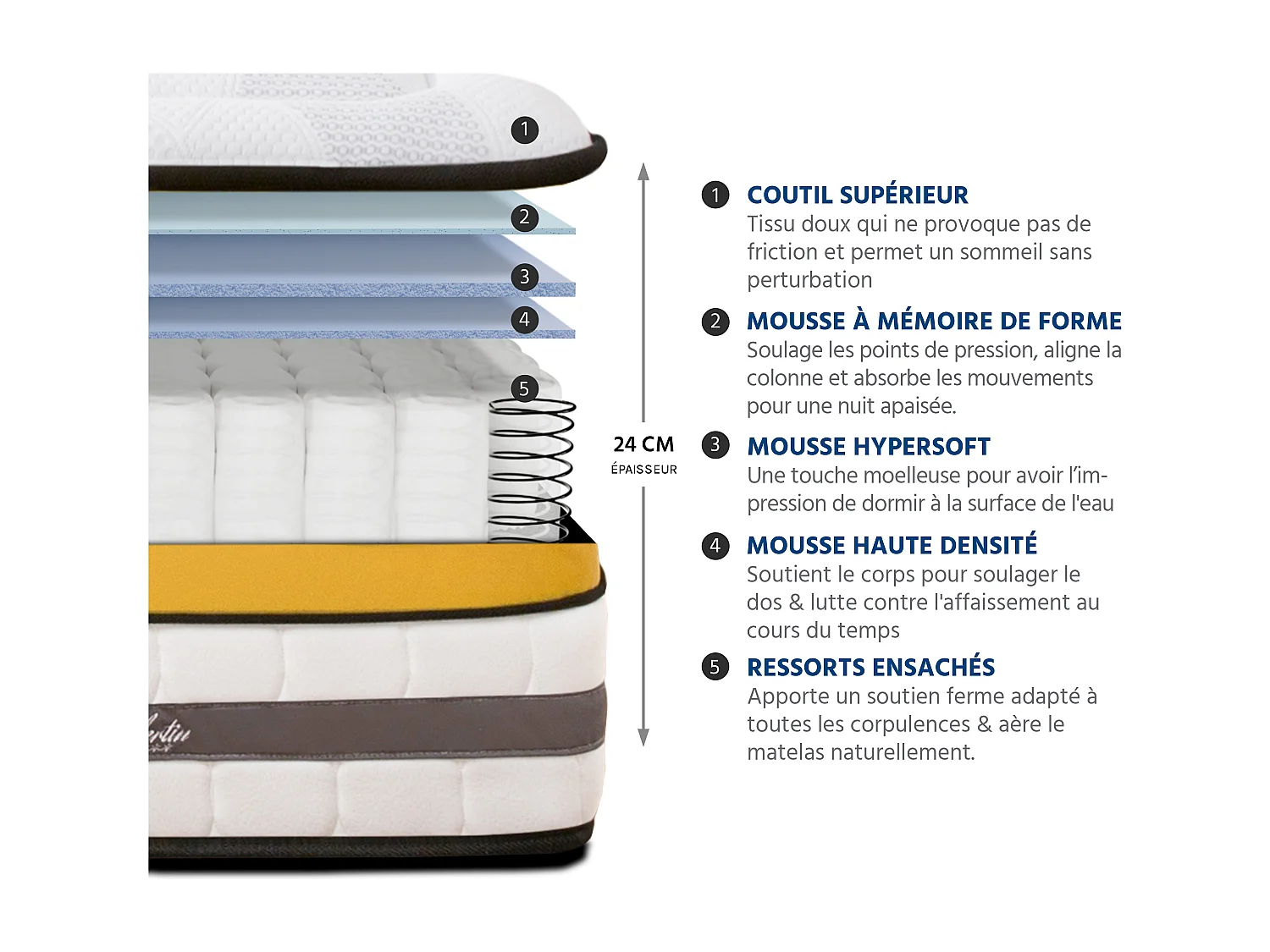 Ensemble Matelas Aubertin Ressorts ensachés Accueil mémoire et sommier kit bois noir - 160 x 200 cm