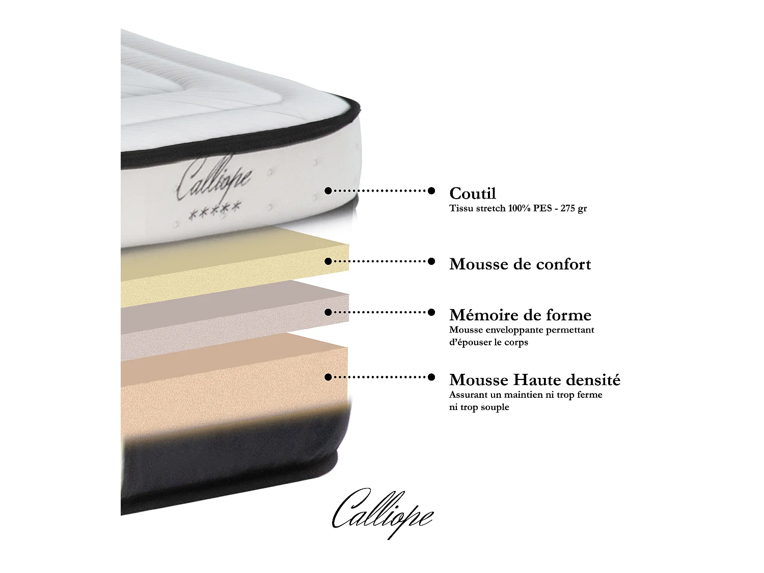 Ensemble Matelas Calliope Mousse  Accueil Mémoire de forme et sommier cadre métal 140x190cm