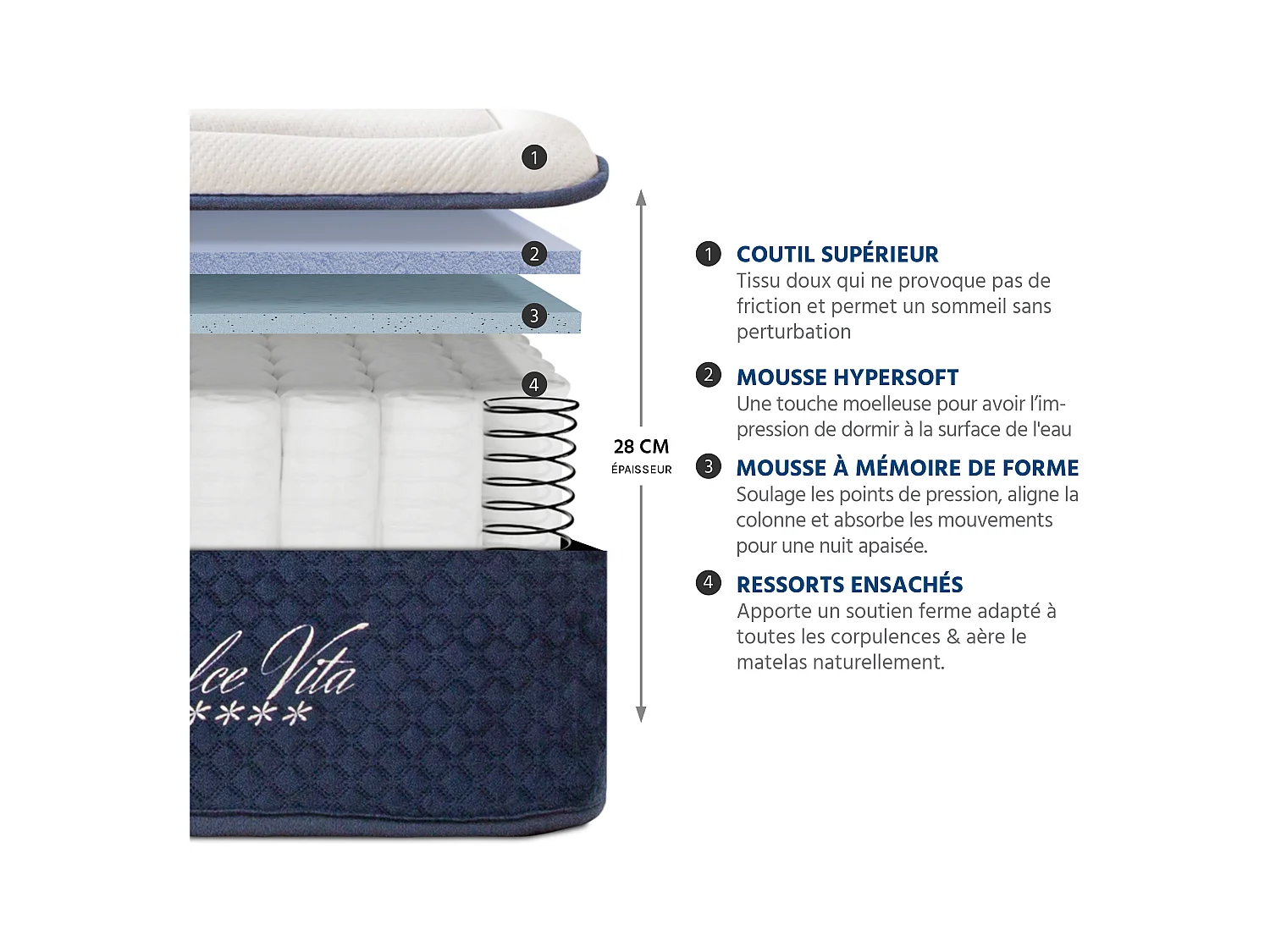 Ensemble Matelas Dolce Vita Ressorts ensachés Accueil mémoire et sommier en kit - 140 x 200 cm