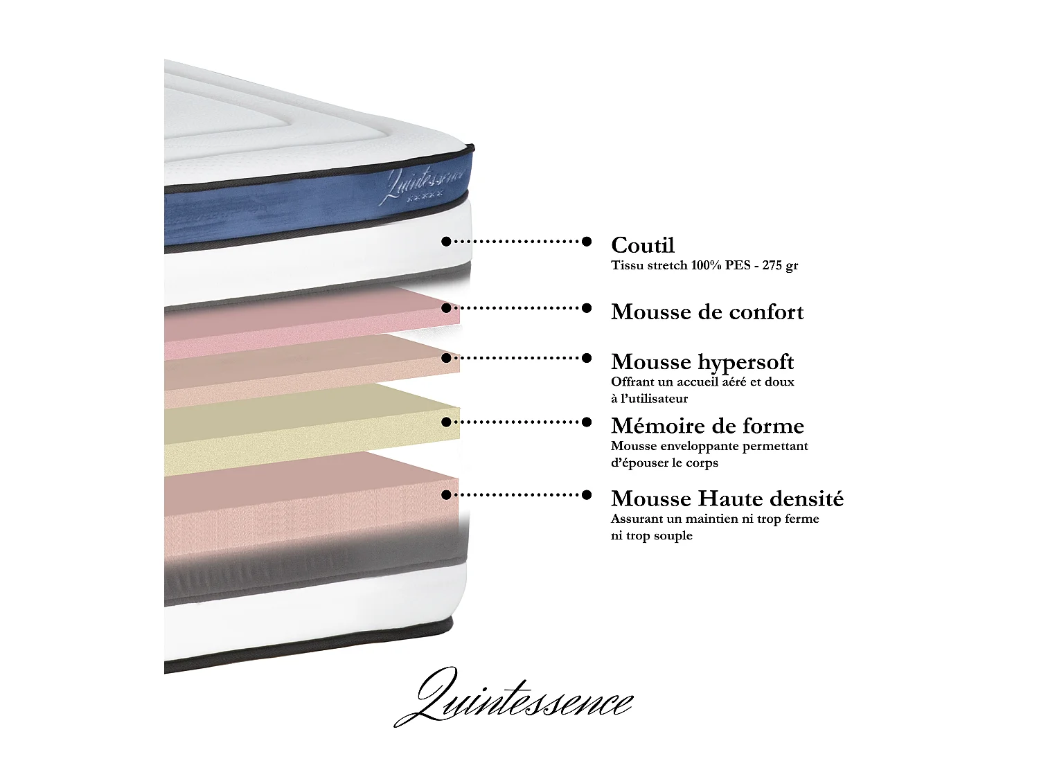 Ensemble Matelas Quintessence Mousse  Accueil Mémoire Cocooning 30cm et sommier bois - 160x200cm