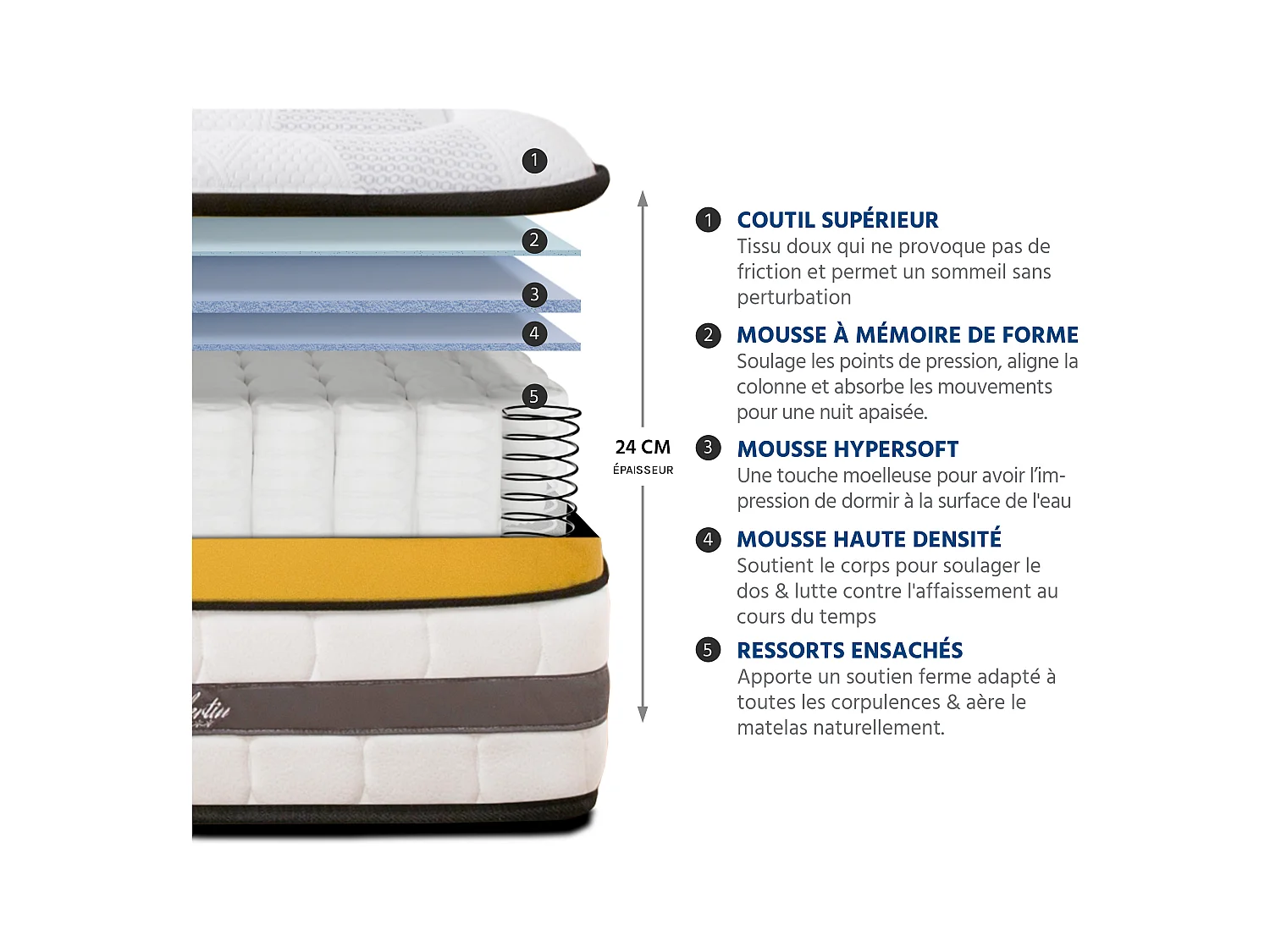 Ensemble Matelas Aubertin Ressorts ensachés Accueil mémoire et sommier cadre métal - 180 x 200 cm