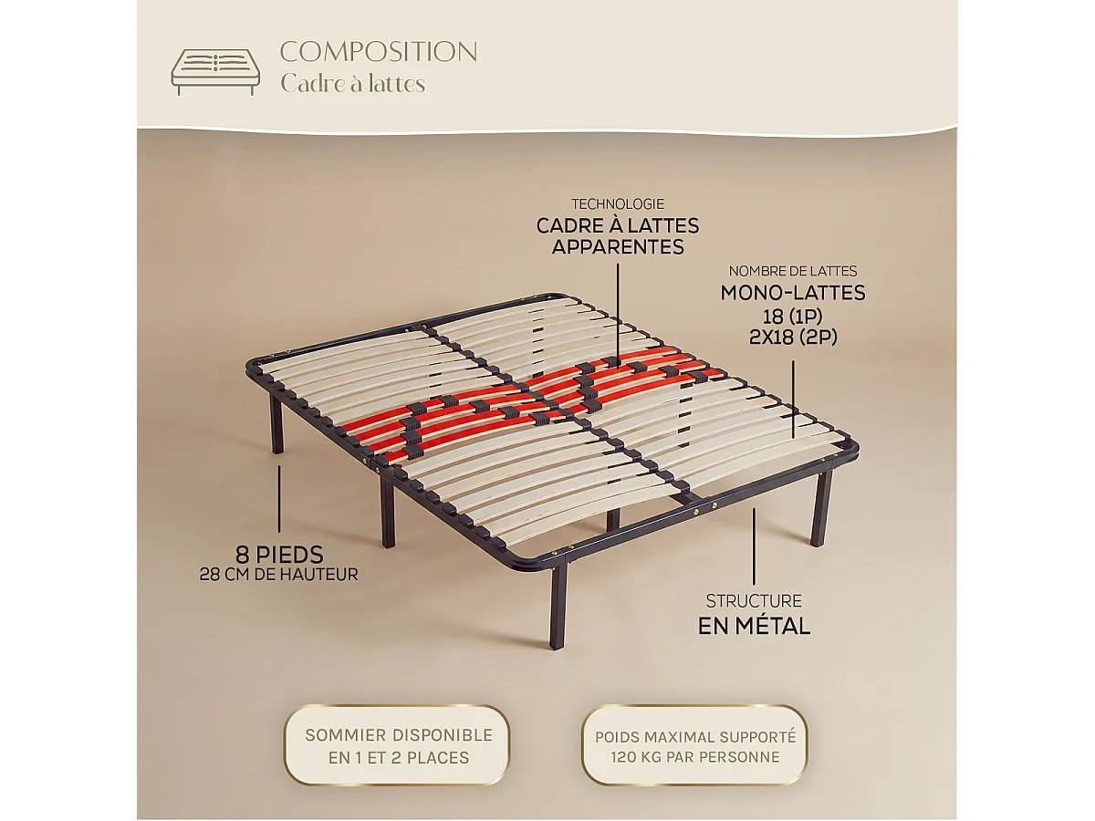Ensemble Aubertin 180x200 cm + sommier métal - Ressorts + mémoire - Ép. 24 cm