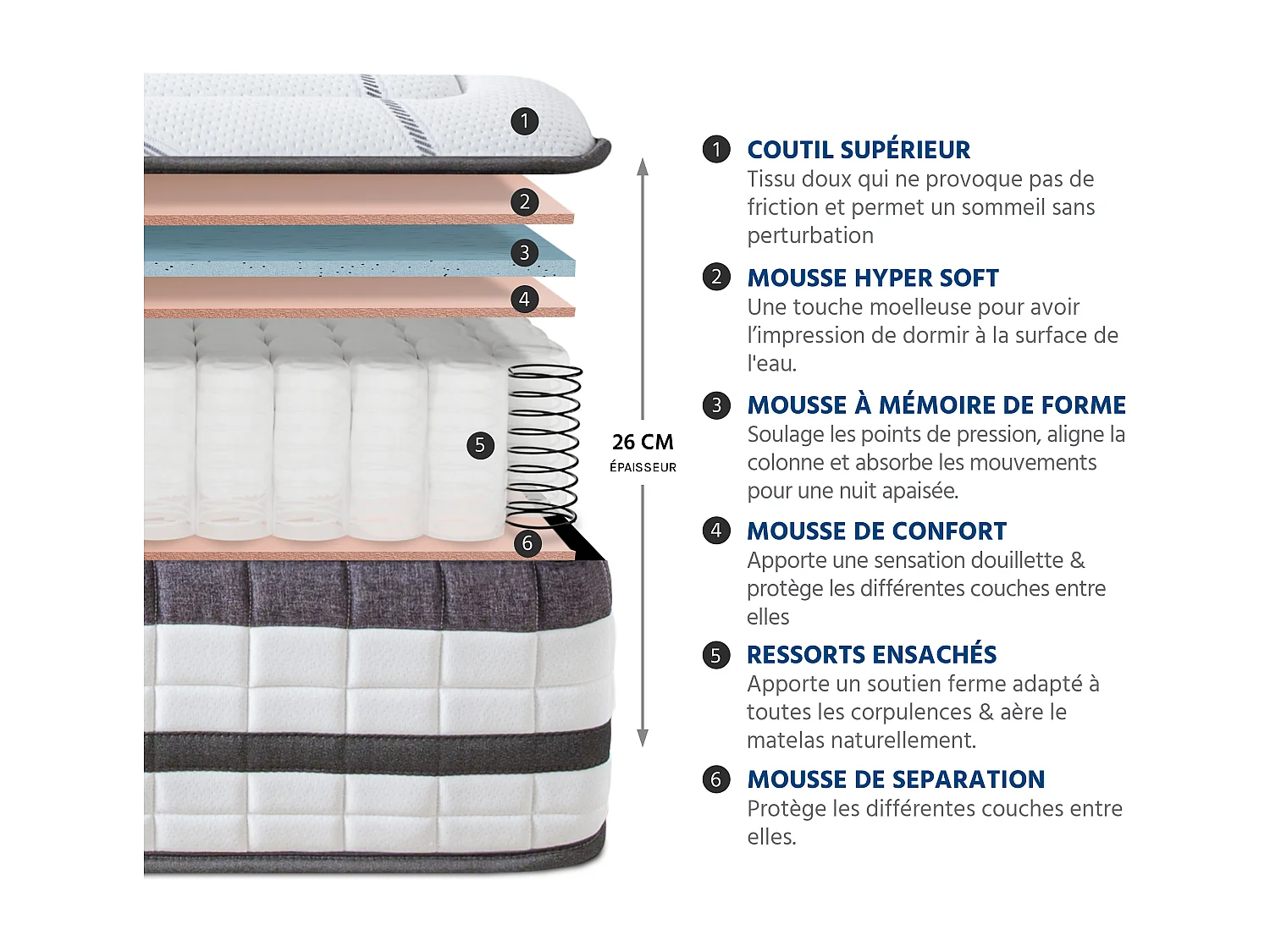 Matelas Concorde Ressorts ensachés Accueil mémoire de forme Ferme et sommier en kit - 200x200cm
