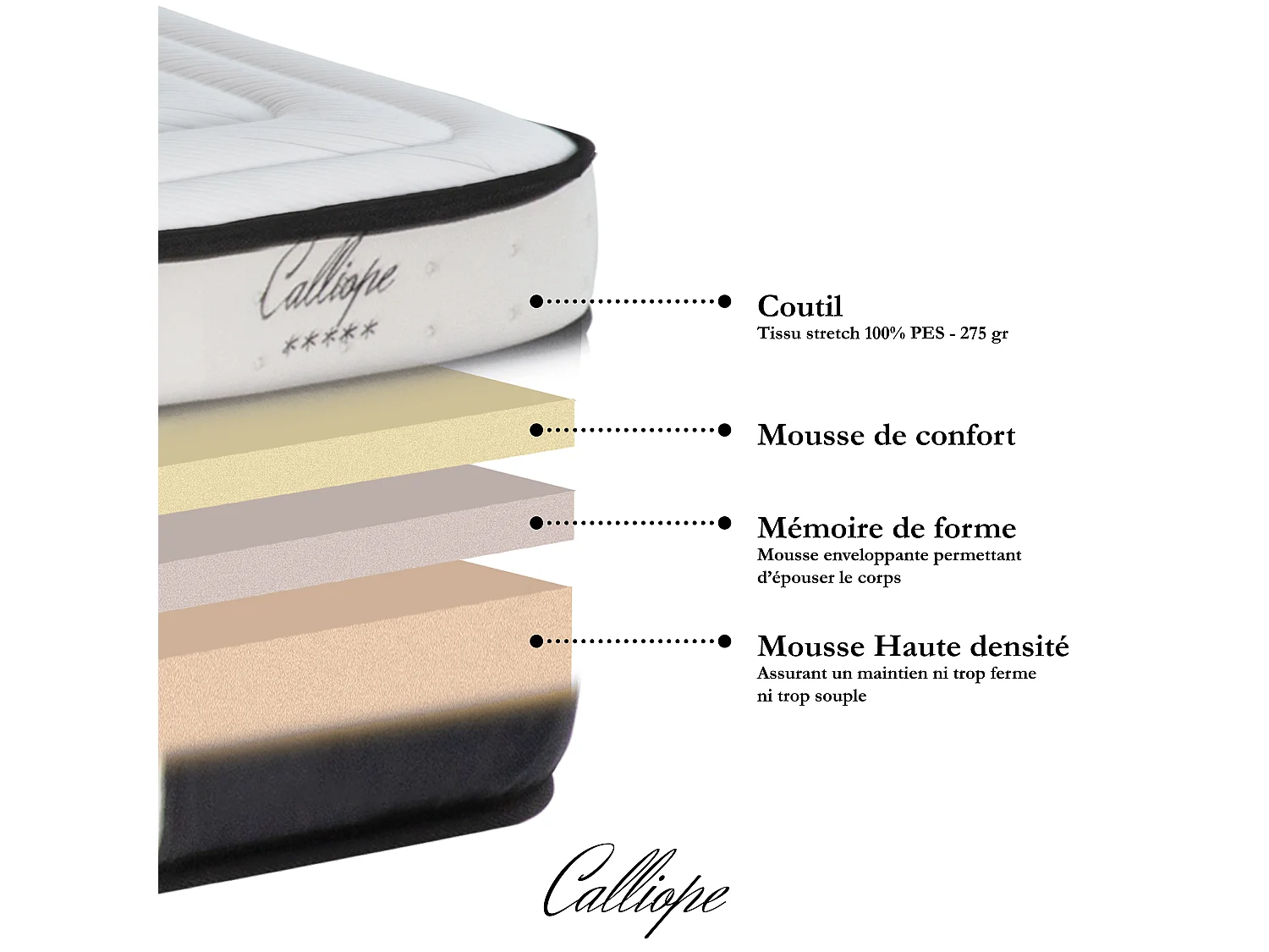 Matelas Calliope Mousse  Accueil Mémoire de forme et sommier kit bois blanc - 180 x 200 cm
