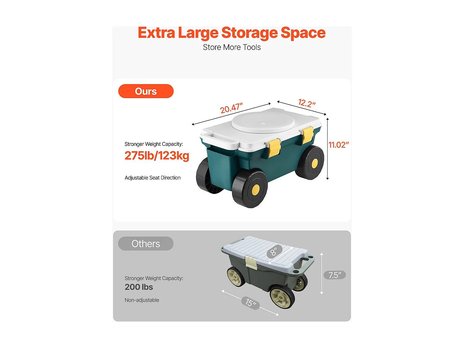Siège de Jardin Roulant SucceBuy, Tabouret de Jardinage sur Roues Léger 2 en 1 avec Bac de Rangement, Capacité 123 kg, pour Plantation, Terrasse, Extérieur