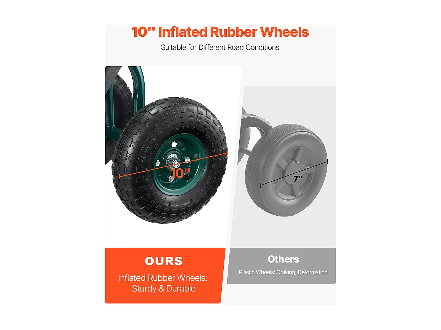 Asiento de Jardín con Ruedas SucceBuy, Taburete de Jardinería con Ruedas Robusto con Cesta de Almacenamiento para Herramientas, Capacidad 136 kg, para Exterior