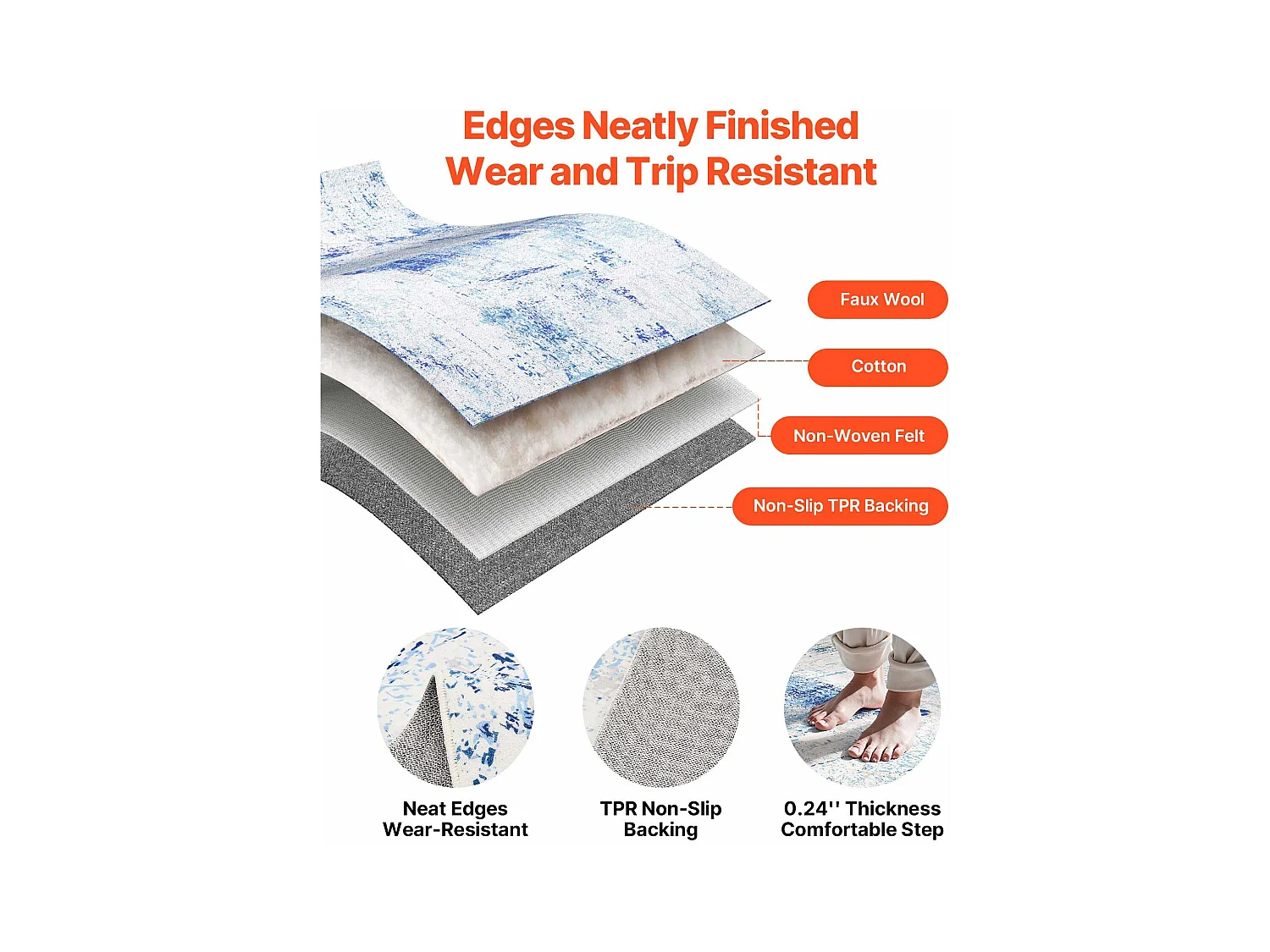 Tapis Salon SucceBuy, 1,5 x 2,1 m, Grand Tapis Chambre Lavable Antidérapant, Doux Confortable, Style Moderne, pour Chambre, Bleu