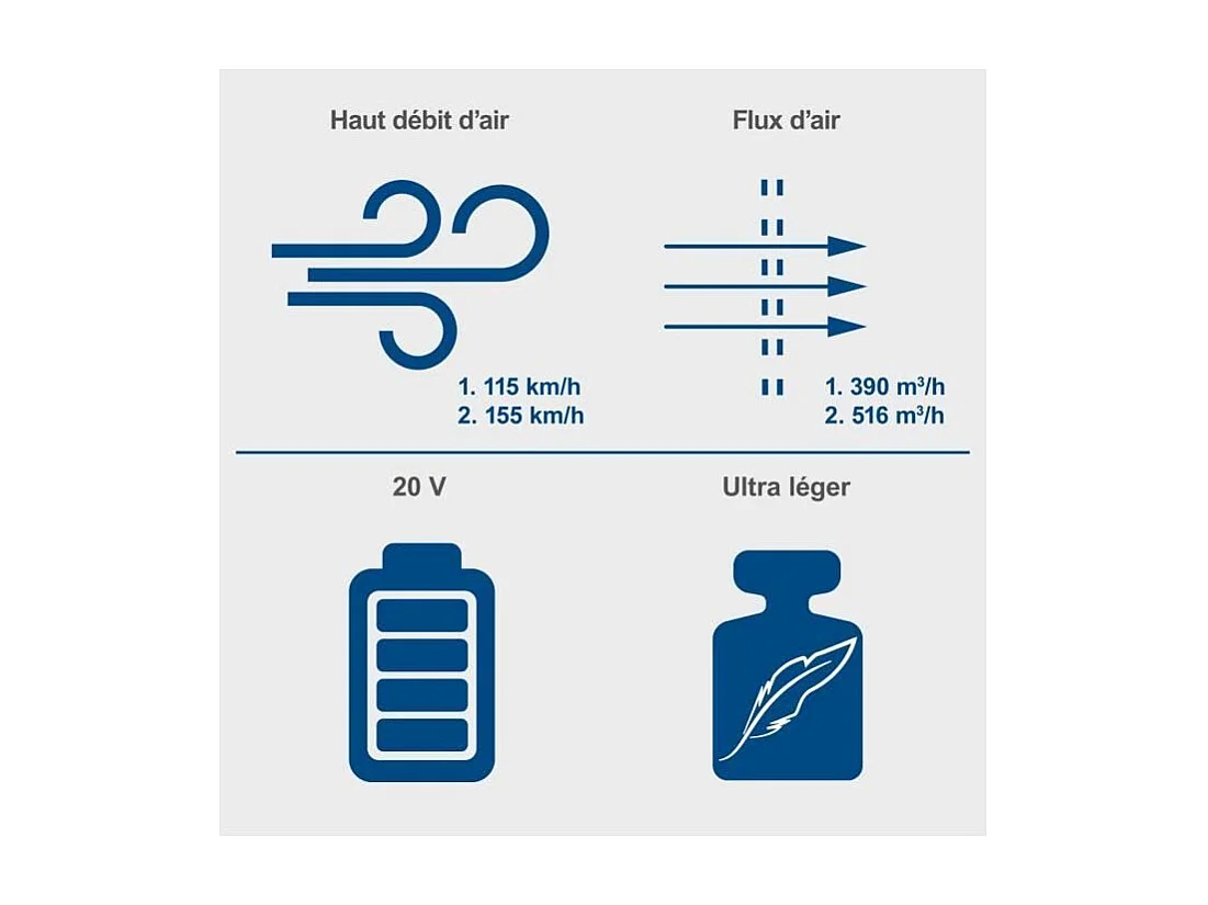 Souffleur de feuilles sans fil SCHEPPACH C-BL700-X 20V IXES - 2 vitesses - sans batterie ni chargeur