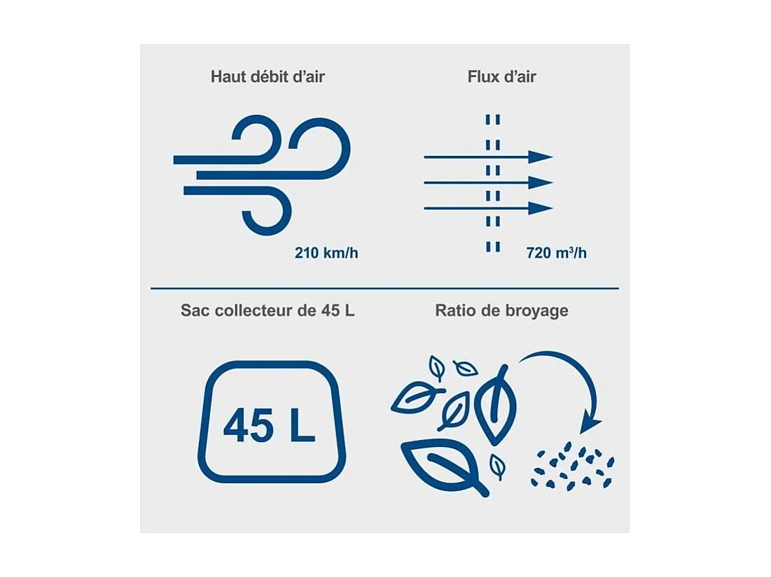 Souffleur/aspirateur de feuilles sans fil SCHEPPACH BC-BLV720-X 20V IXES - Débit 210km/h - 45L - sans batterie ni chargeur