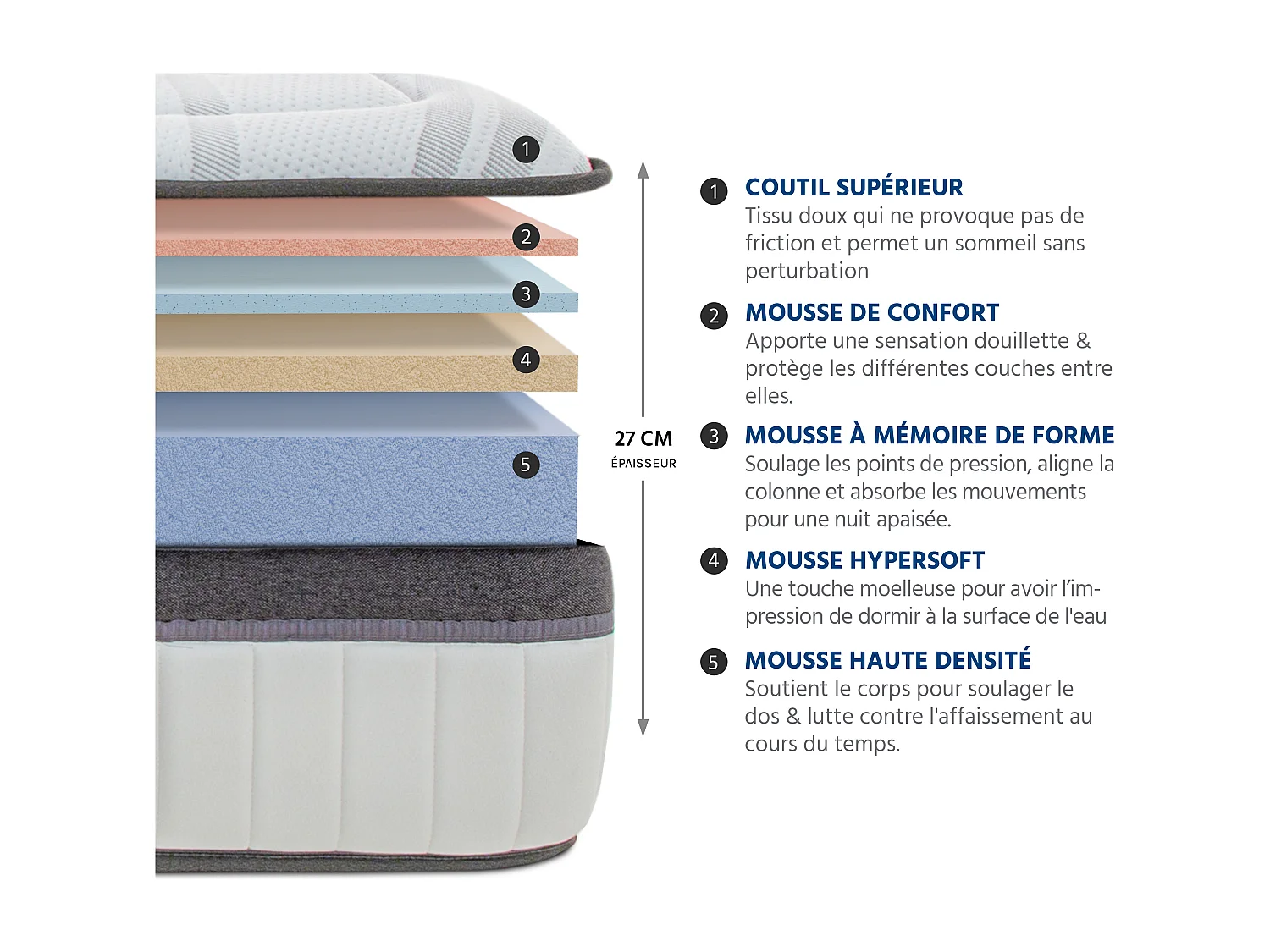 Ensemble Matelas Altesse Mousse Haute densité Accueil Mémoire - 26 cm et Kit Bois Noir - 90 x 190 cm