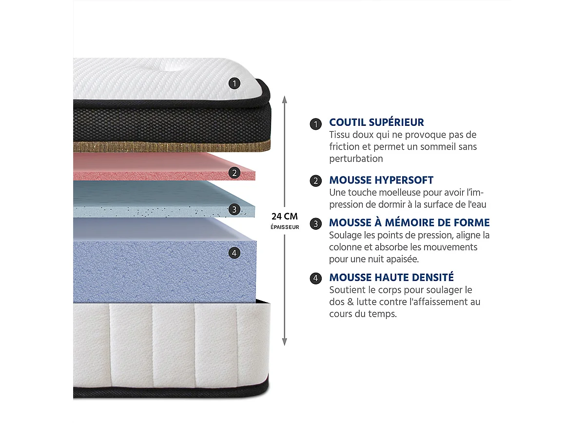 Ensemble Matelas Emeraude Mousse Accueil mémoire moelleux 24 cm et Sommier Bois Noir 90 x 200 cm