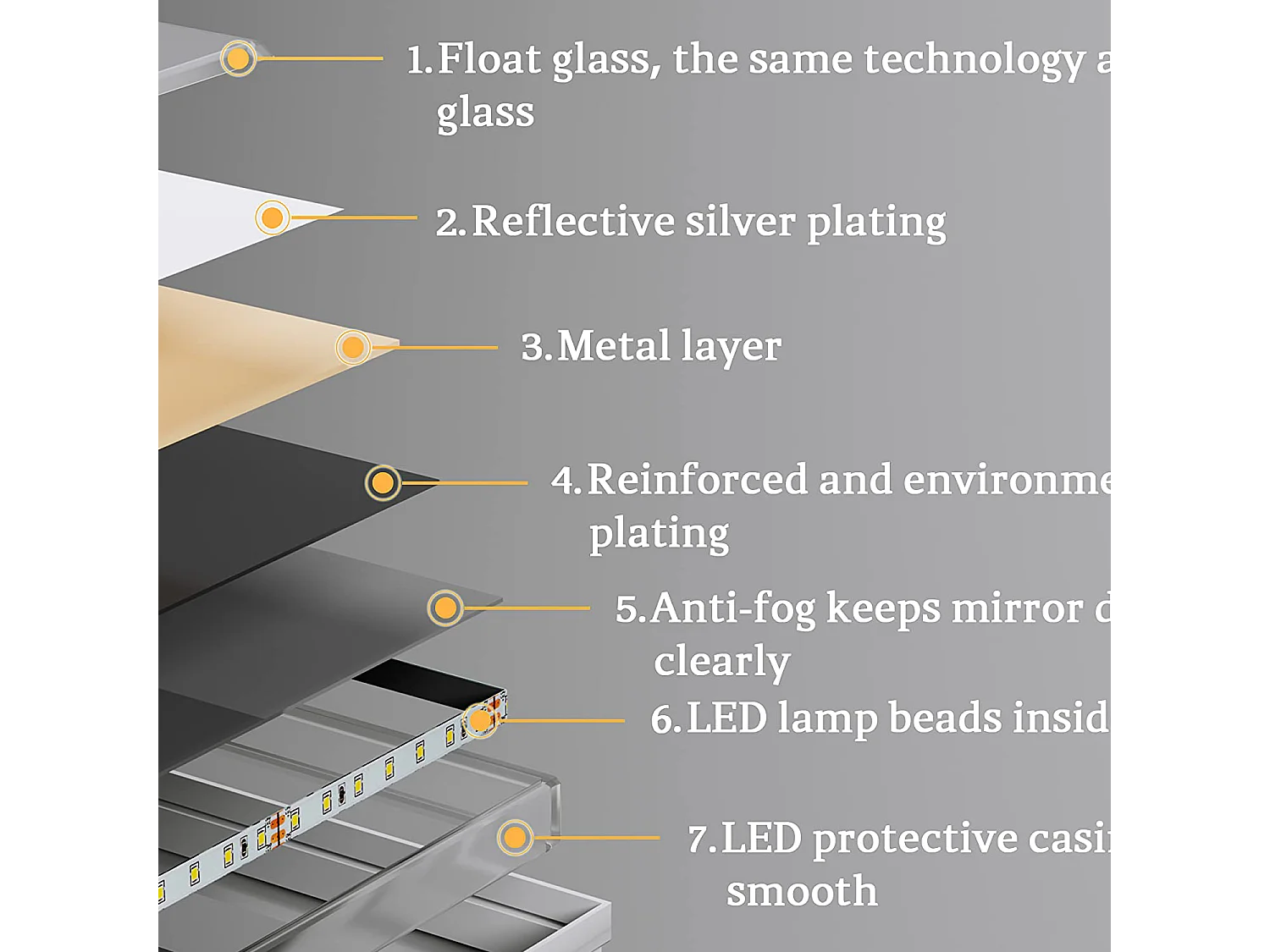 60x80cm LED badkamerspiegel, 30W, anticondens, 3 kleuren, dimbaar, aanraakschakelaar, explosieveilig, geheugenfunctie, IP44 waterdicht
