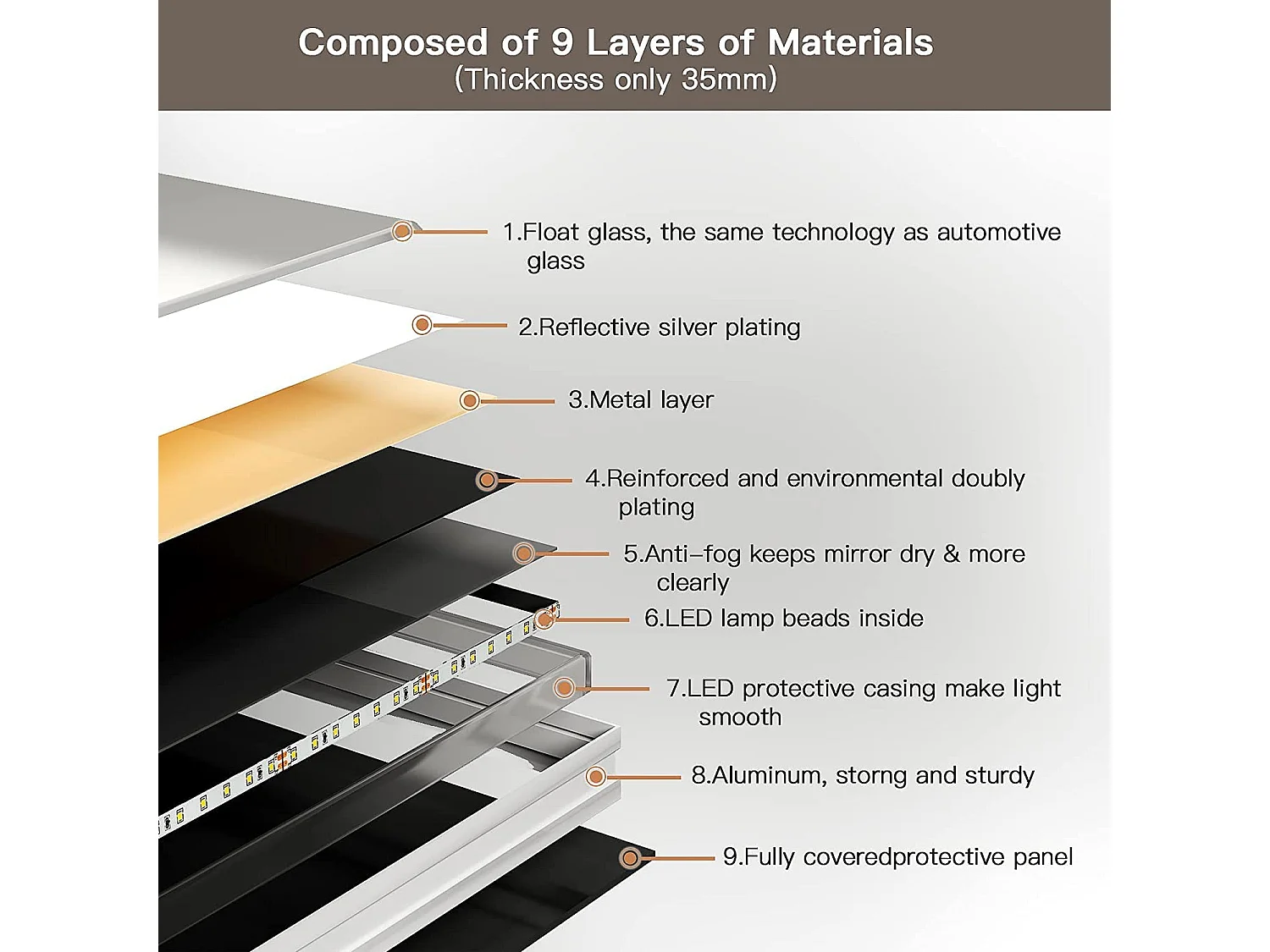 LED-badkamerspiegel 50x70cm, 20W, anti-condens, 6400K koelwit licht, aanraakschakelaar, modern en energiezuinig design