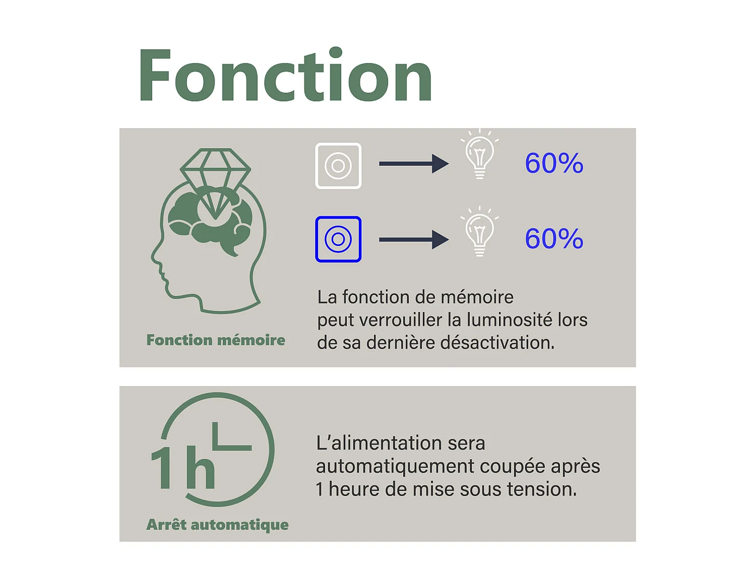 AICA Miroir de salle de bain Bluetooth 140x80 cm, LED Tricolore + 3x Loupe + Mémoire + Dimmable + Anti-Buée, CE IP44