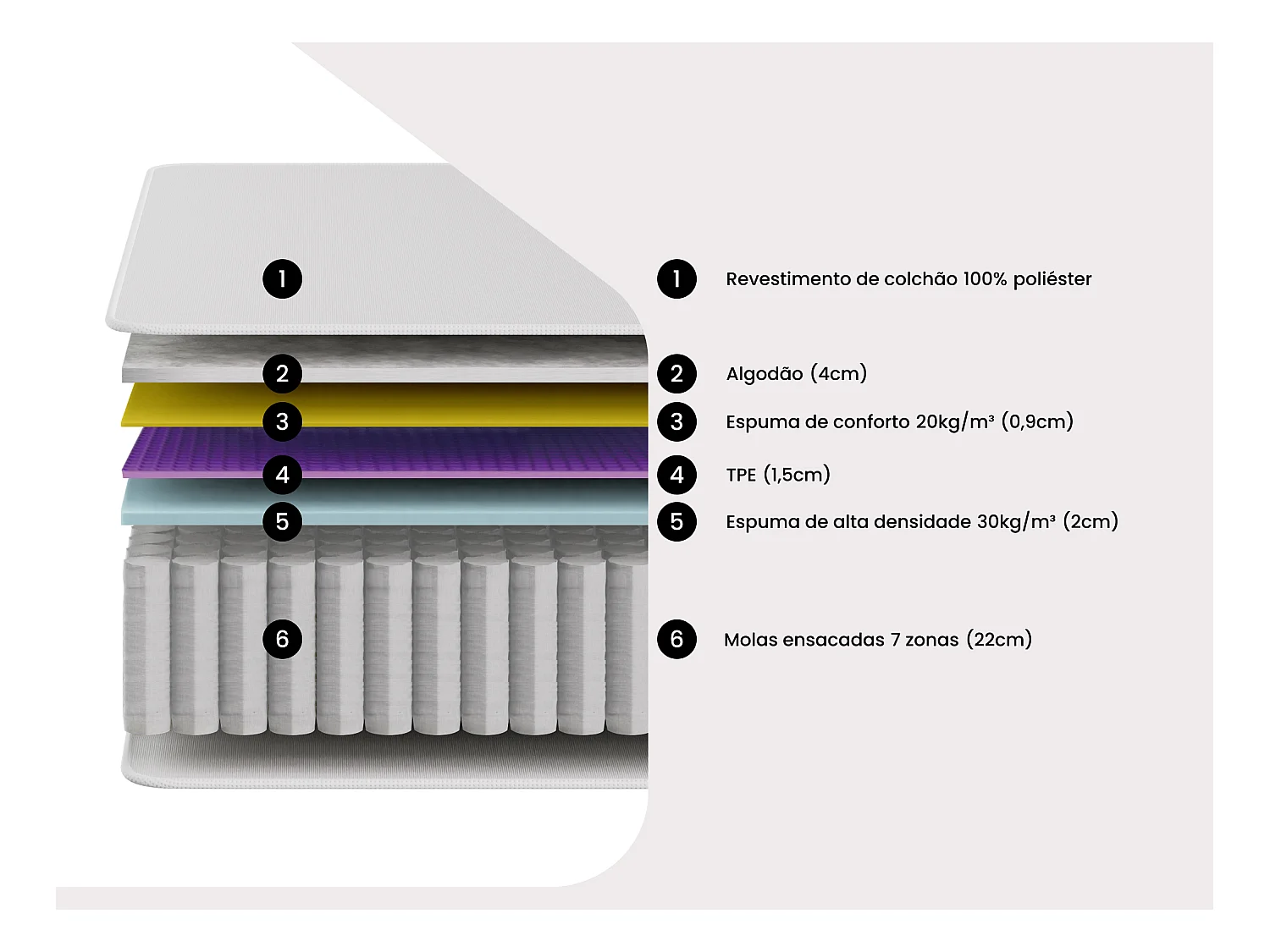 Conjunto 140 x 190 cm com sommier estofado + colchão com molas ensacadas 7 zonas acolhimento TPE, espessura 28 cm - ONEBIA da PALACIO