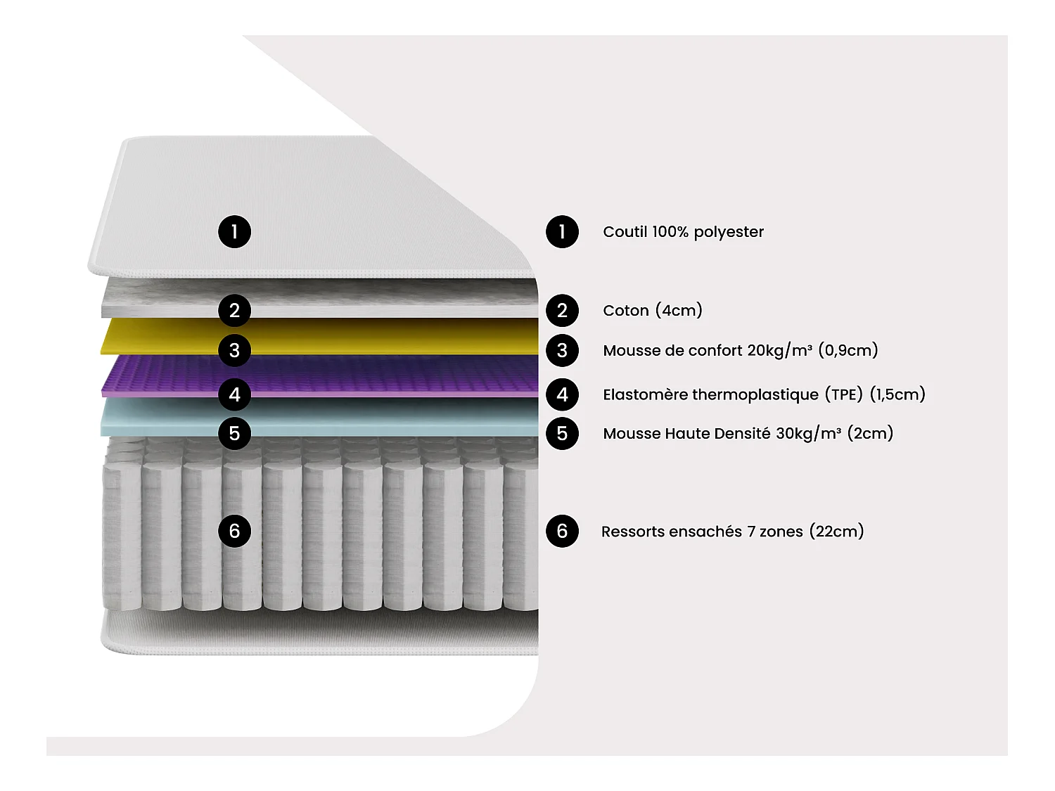 Ensemble 160 x 200 cm sommier tapissier + matelas ressorts ensachés 7 zones accueil TPE ép.28cm - ONEBIA de PALACIO