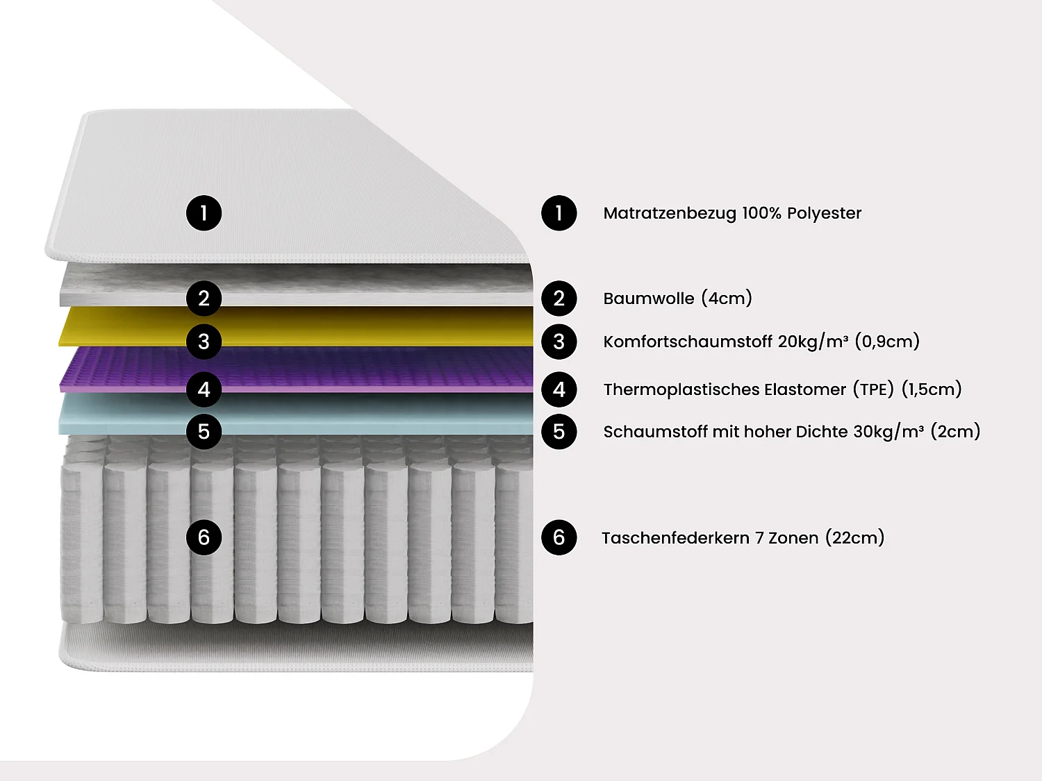 Bett-Set 180x200 cm - Polsterbettgestell + Taschenfederkernmatratze 7 Zonen + TPE - 28 cm - ONEBIA von PALACIO