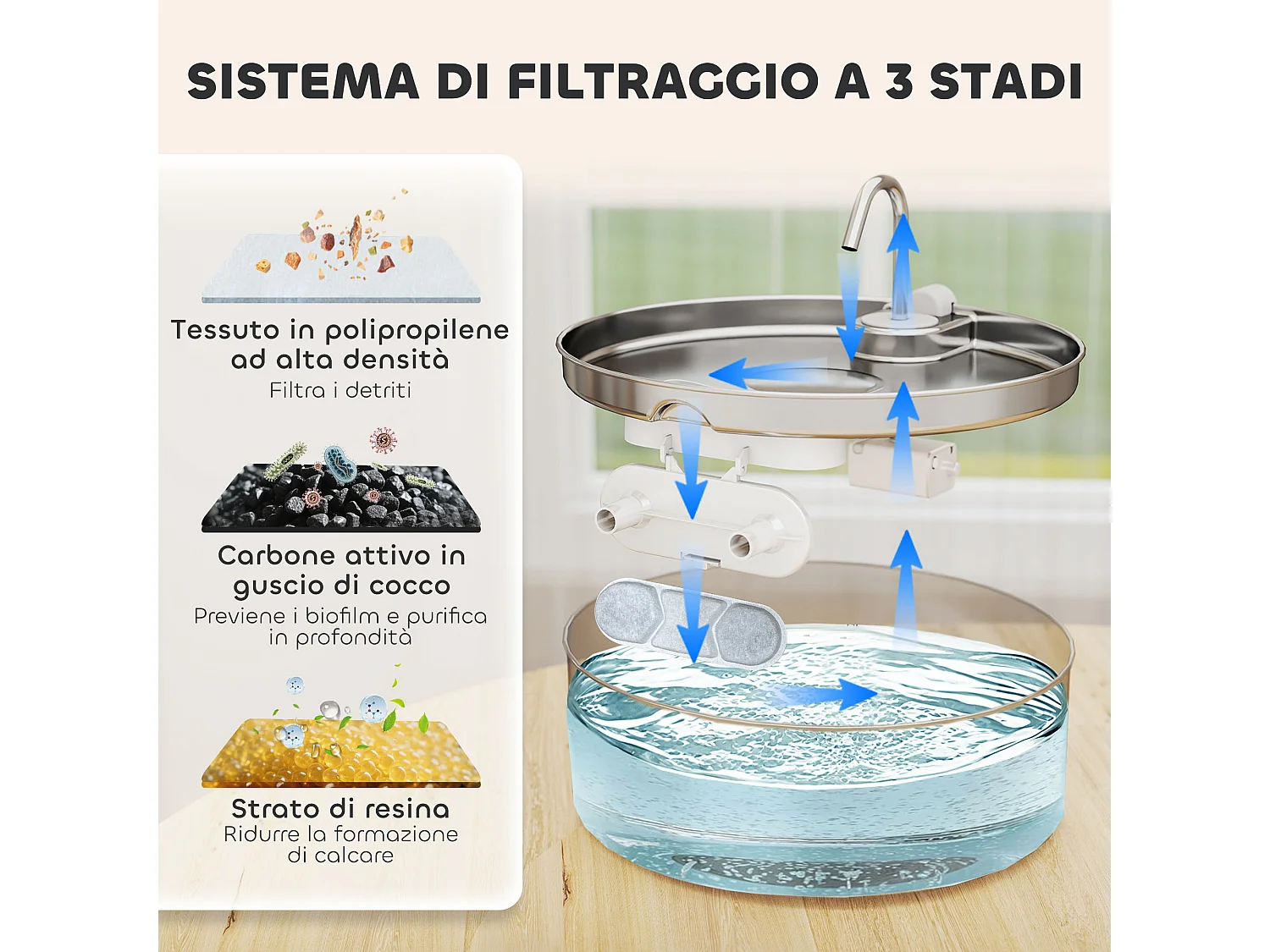 Fontanella per gatto da 7l con luce led 30.5x31.2x19.3 cm argento