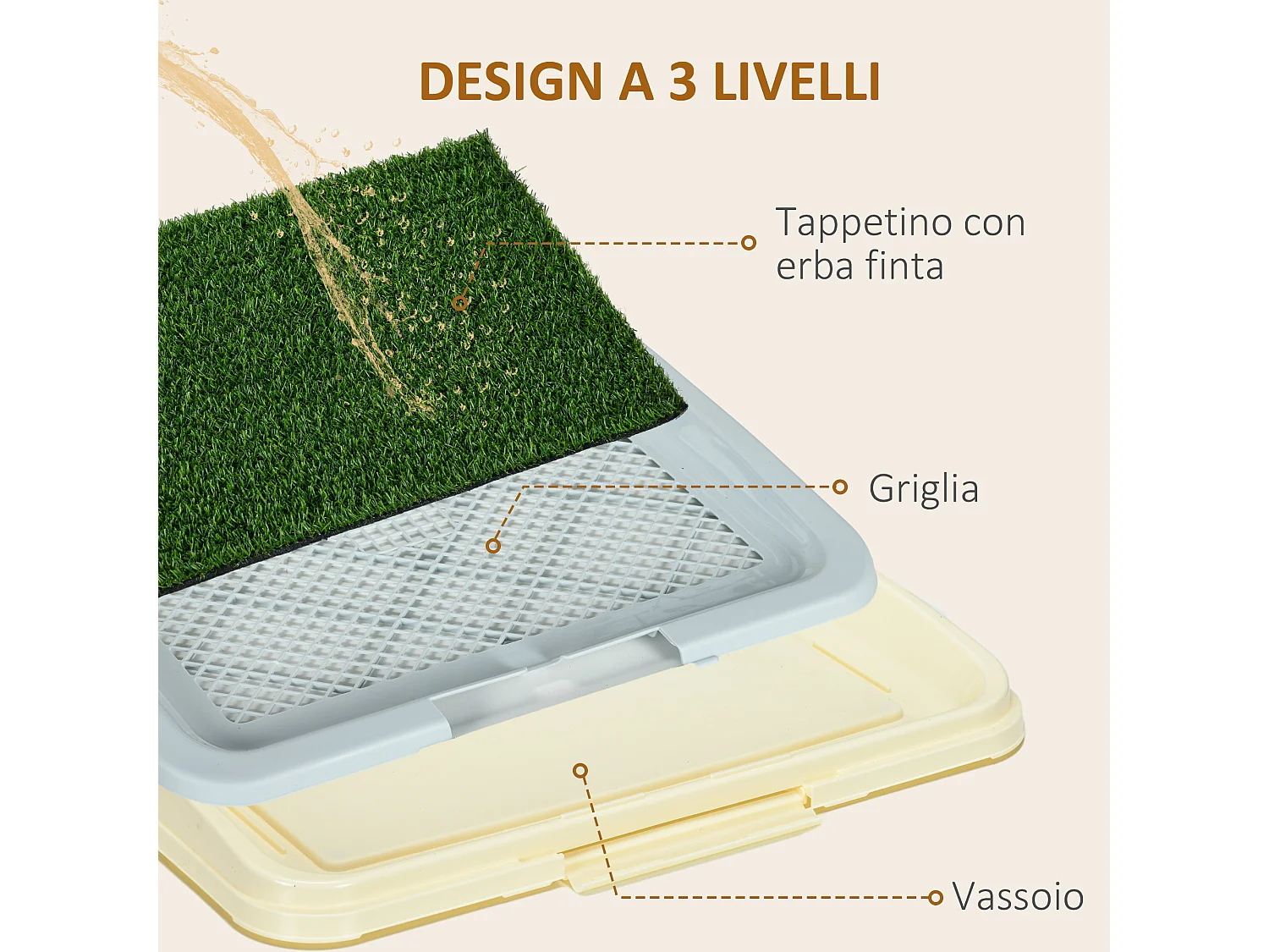 Lettiera per cani 3 strati con prato sintetico, griglia e vassoio